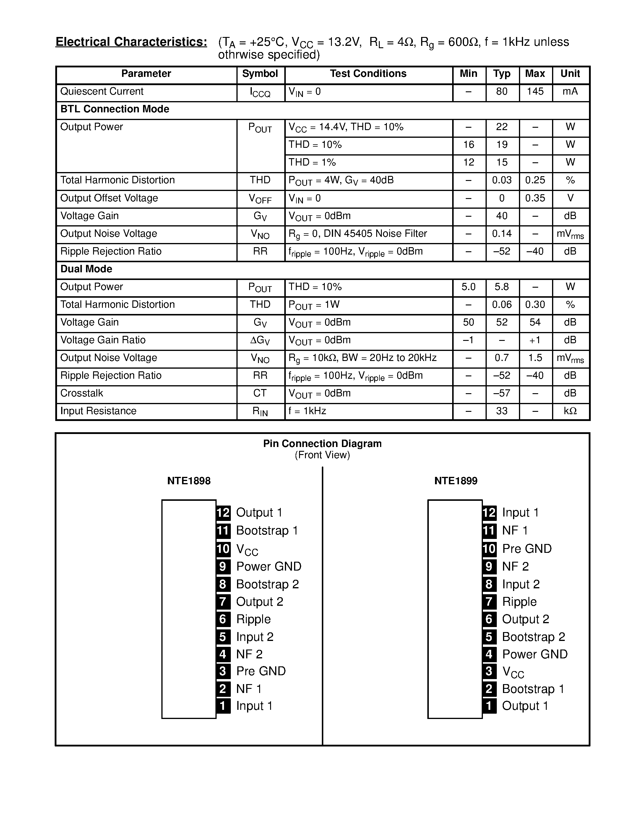 Datasheet NTE1898 - Integrated Circuit Dual Audio Power Amp / 5.8W (22W BTL) page 2