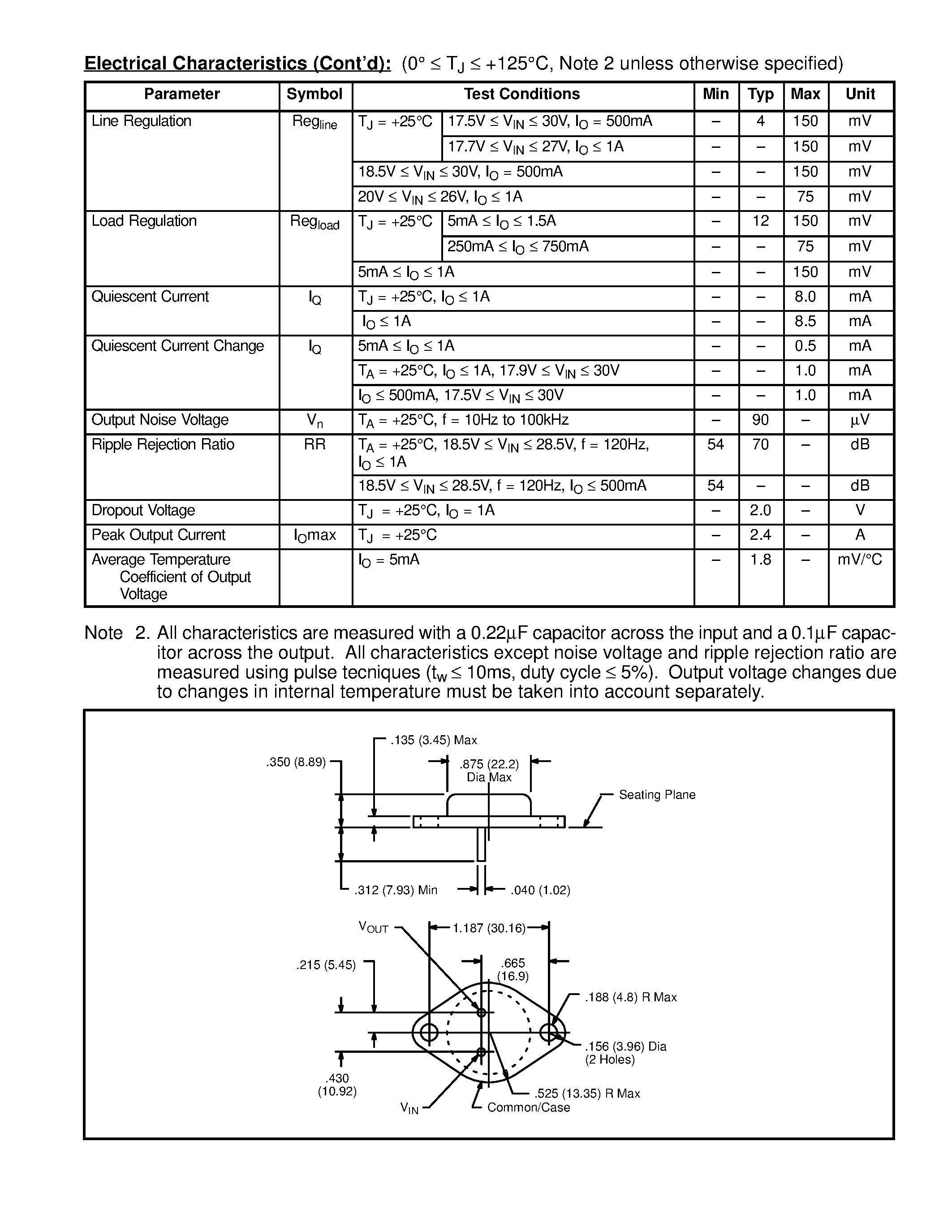 Datasheet NTE1916 - 3 Terminal Positive Voltage Regulator 15V / 1.5A page 2