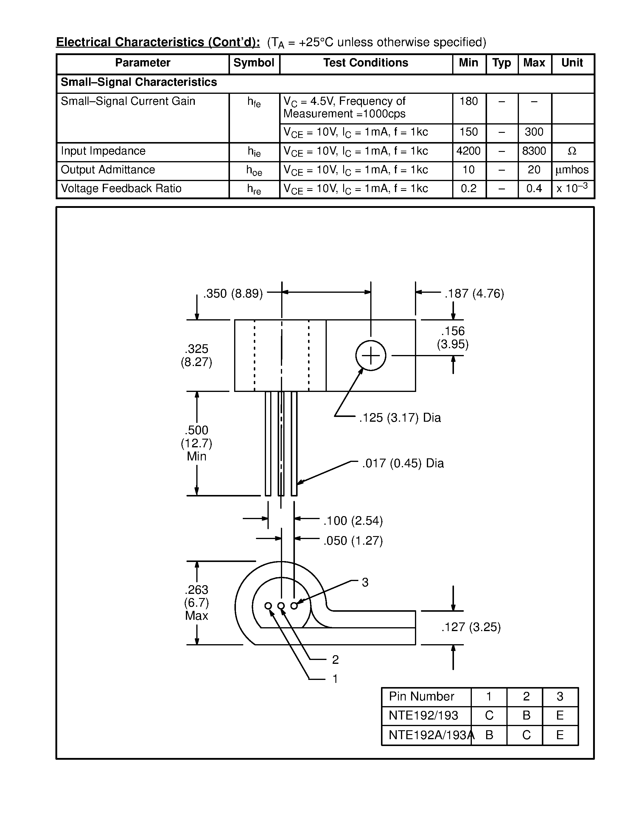 Datasheet NTE192 - Silicon Complementary Transistors Audio Power Output page 2