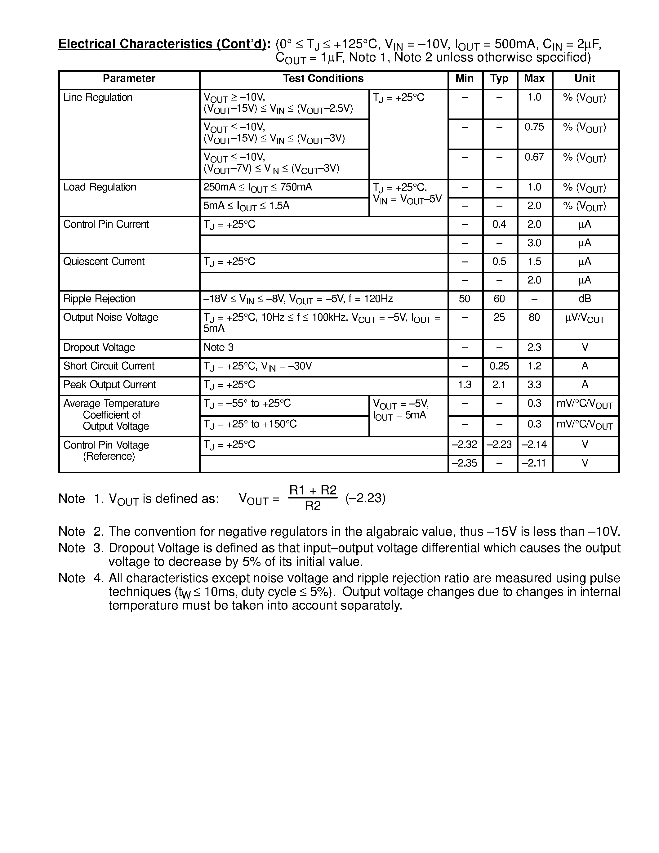 Datasheet NTE1927 - Integrated Circuit 4-Terminal Negative Adjustable Voltage Regulator page 2