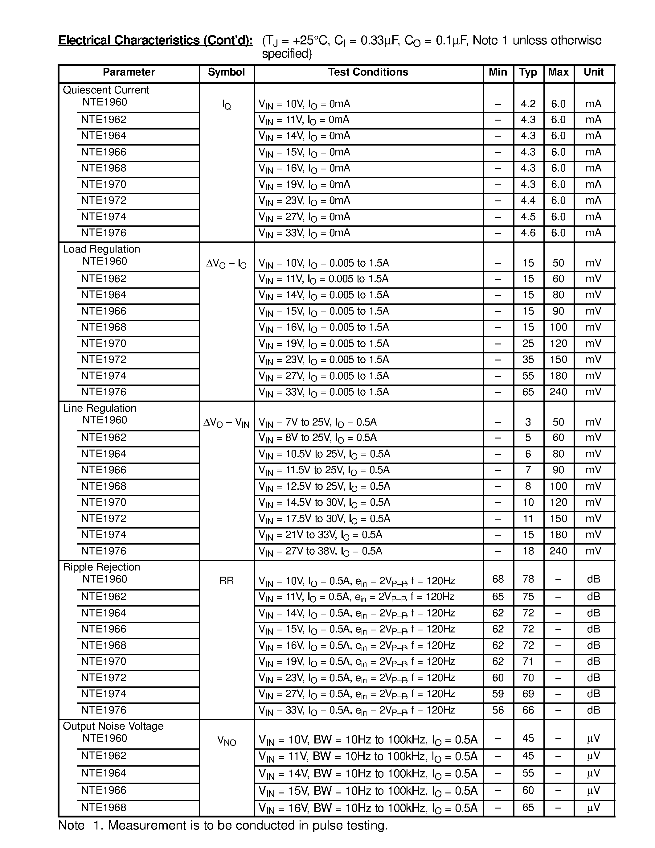 Datasheet NTE1972 page 2 Datasheet NTE1972 - Integrated Circuit Positive / 3-Terminal Voltage Regulator page 2