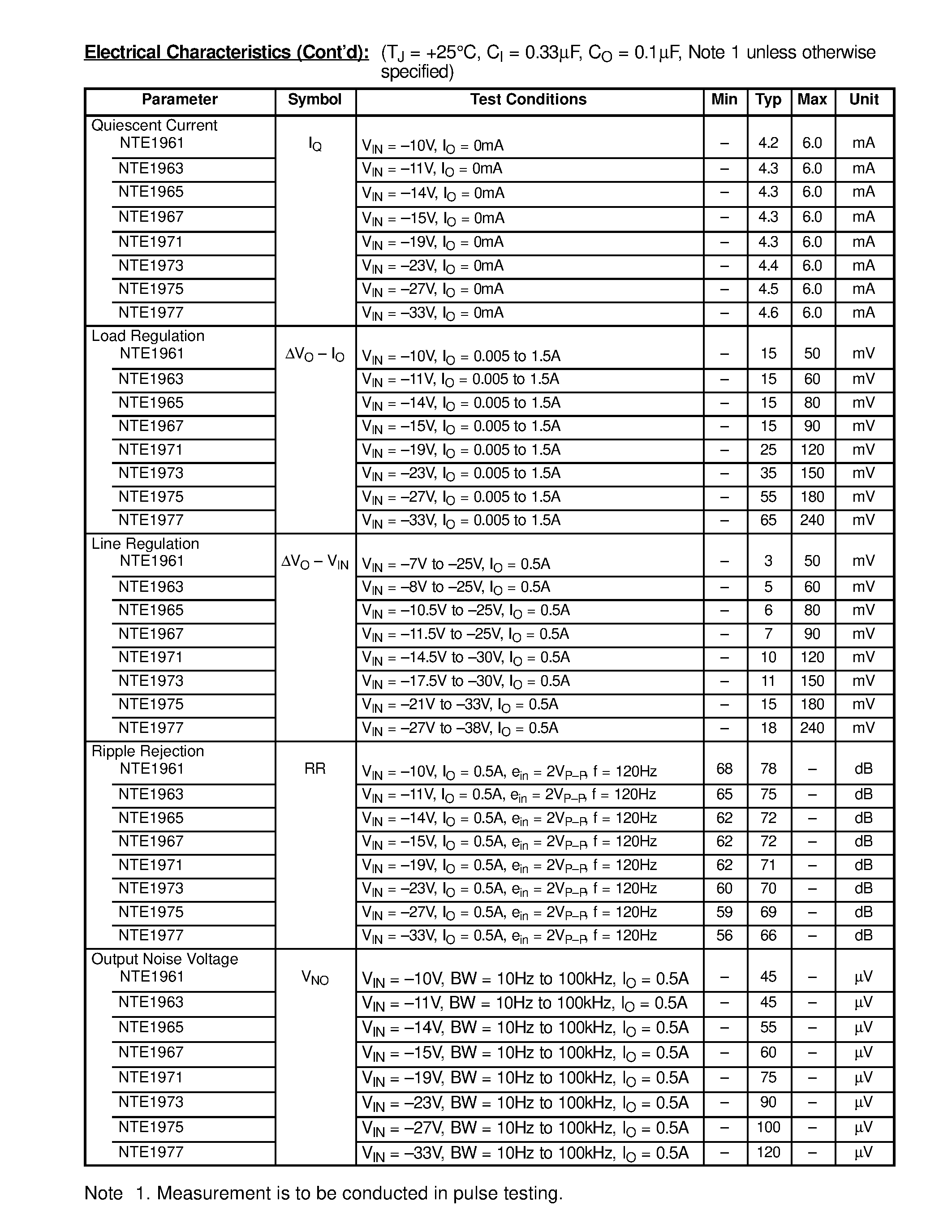 Datasheet NTE1975 - Integrated Circuit Negative / 3-Terminal Voltage Regulator page 2
