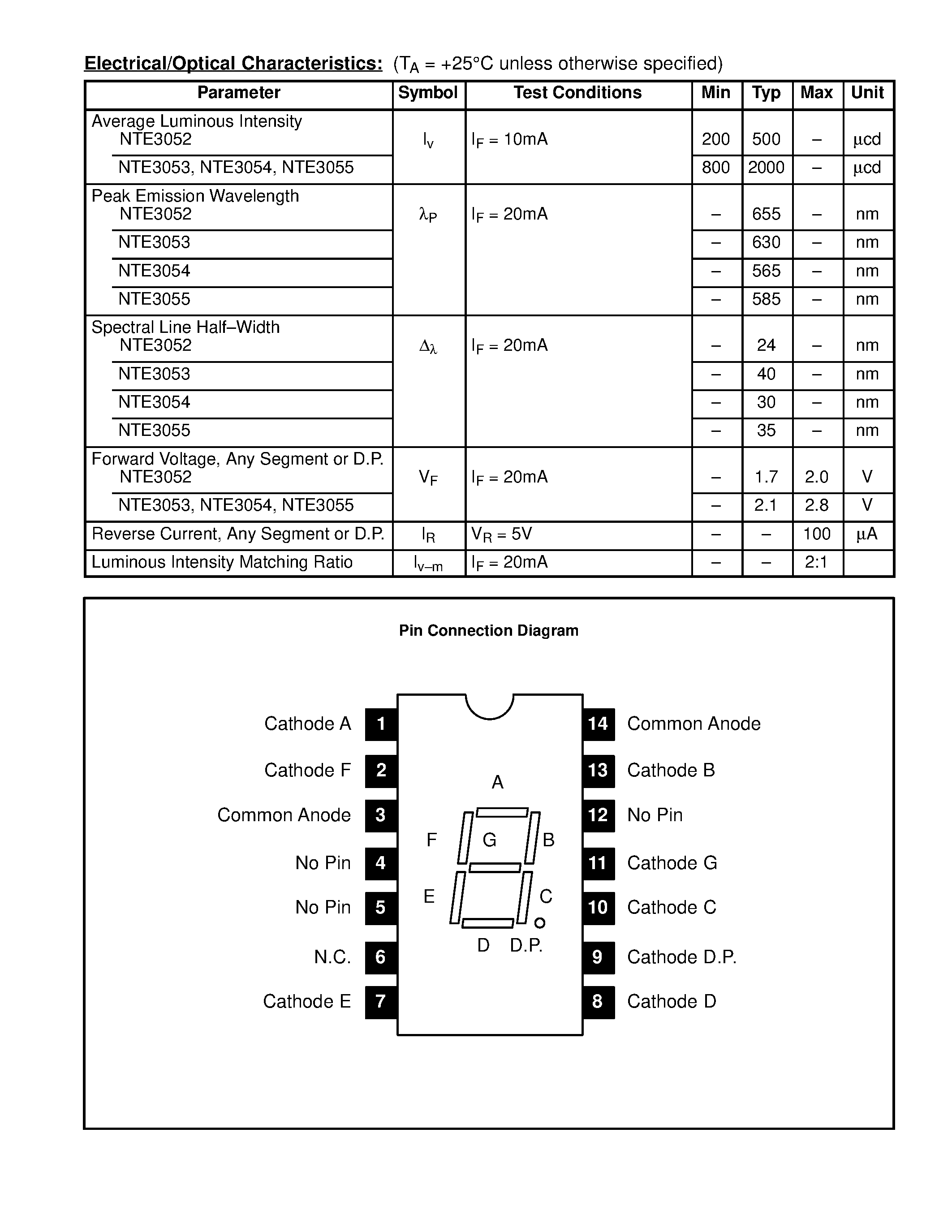 Datasheet NTE3055 page 2 Datasheet NTE3055 - 0.3 Single Digit Numeric Display / Seven Segment / Common Anode page 2