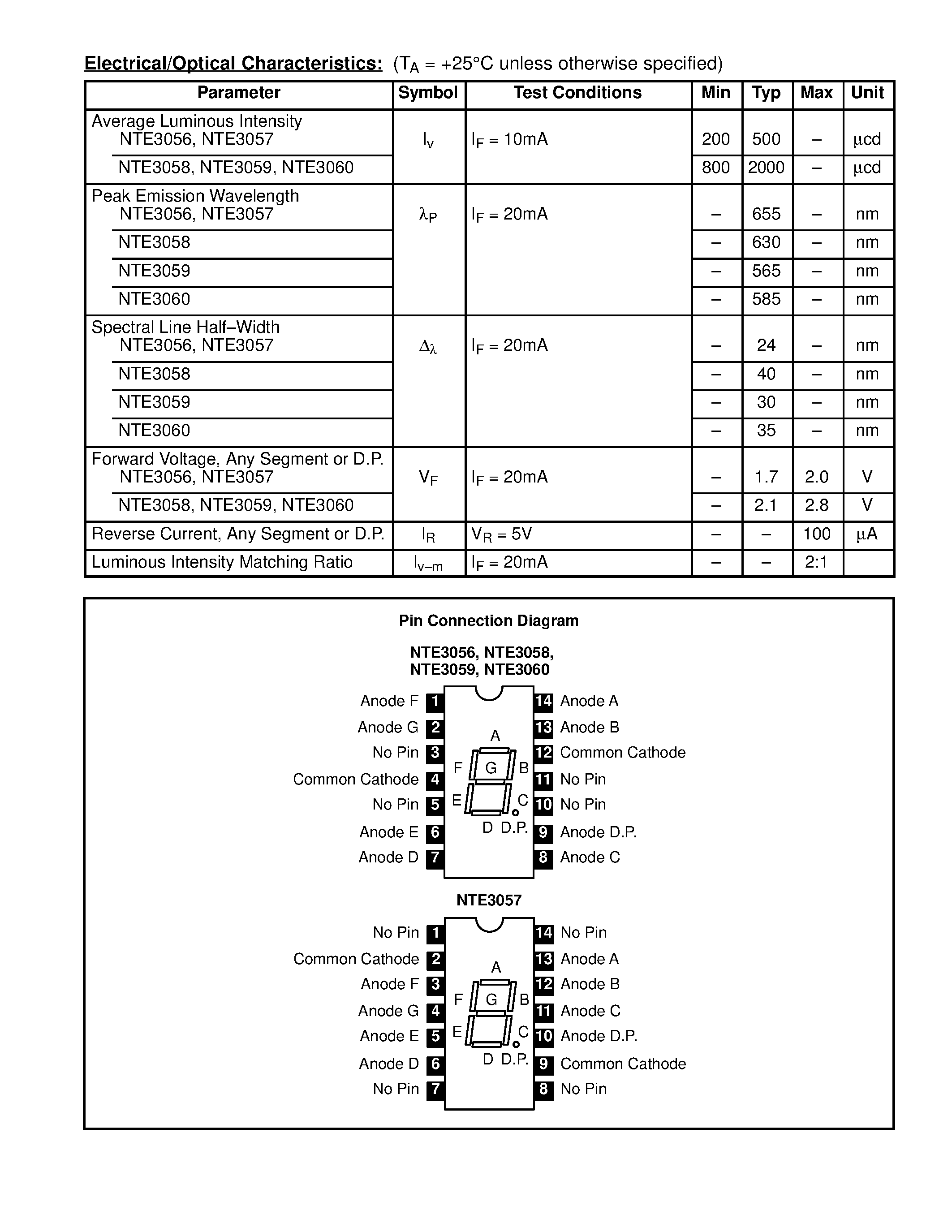 Datasheet NTE3060 page 2 Datasheet NTE3060 - 0.3 Single Digit Numeric Display / Seven Segment / Common Cathode page 2