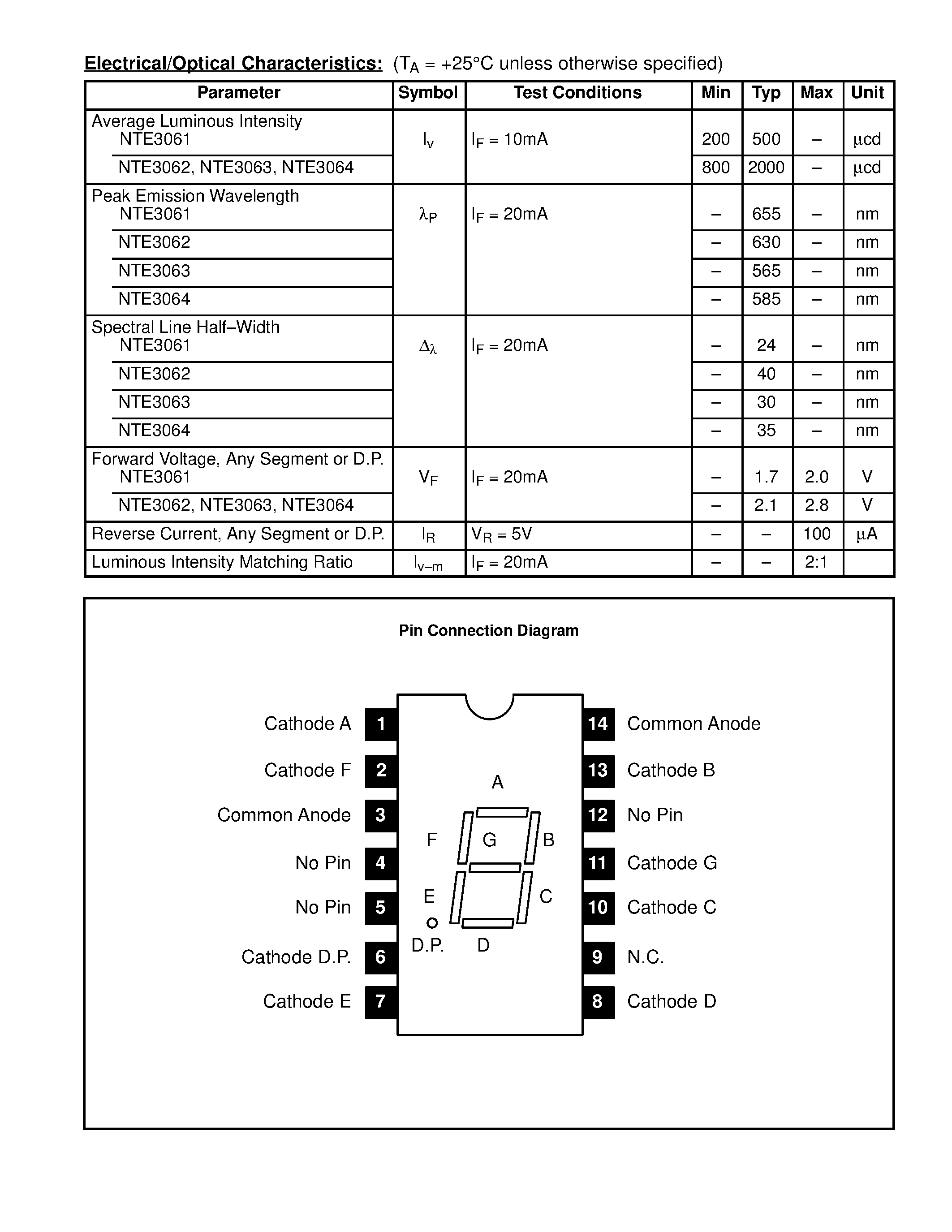 Datasheet NTE3061 - 0.3 Single Digit Numeric Display / Seven Segment / Common Anode page 2