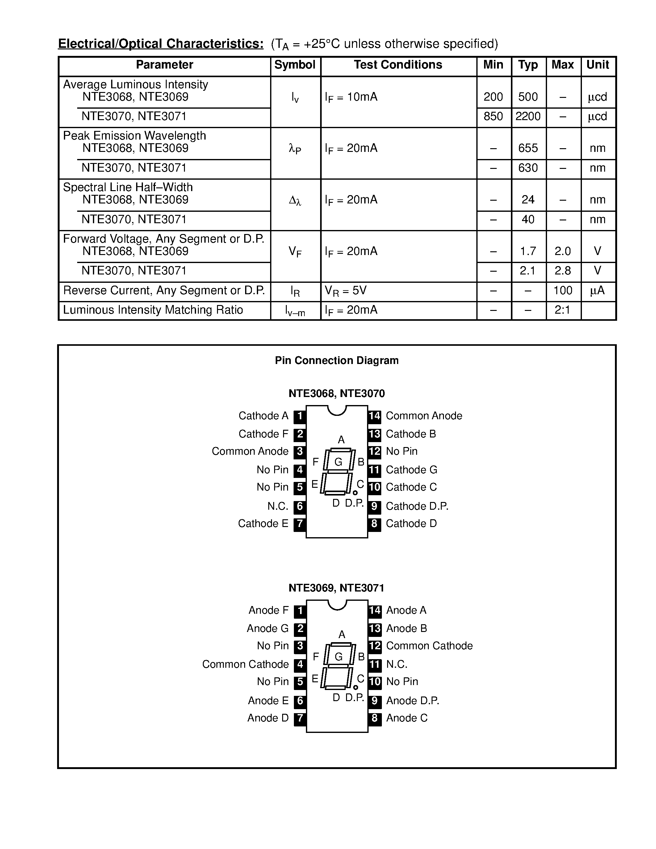 Datasheet NTE3071 - 0.4 Single Digit Numeric Display Seven Segment / RHDP page 2