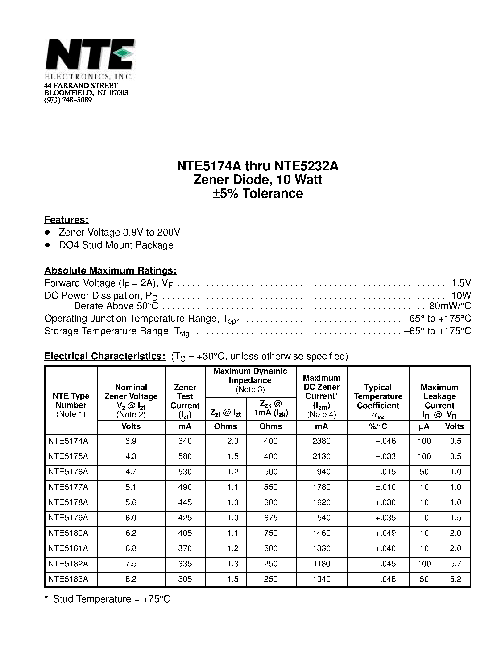 Datasheet NTE5232A - Zener Diode / 10 Watt 5% Tolerance page 1