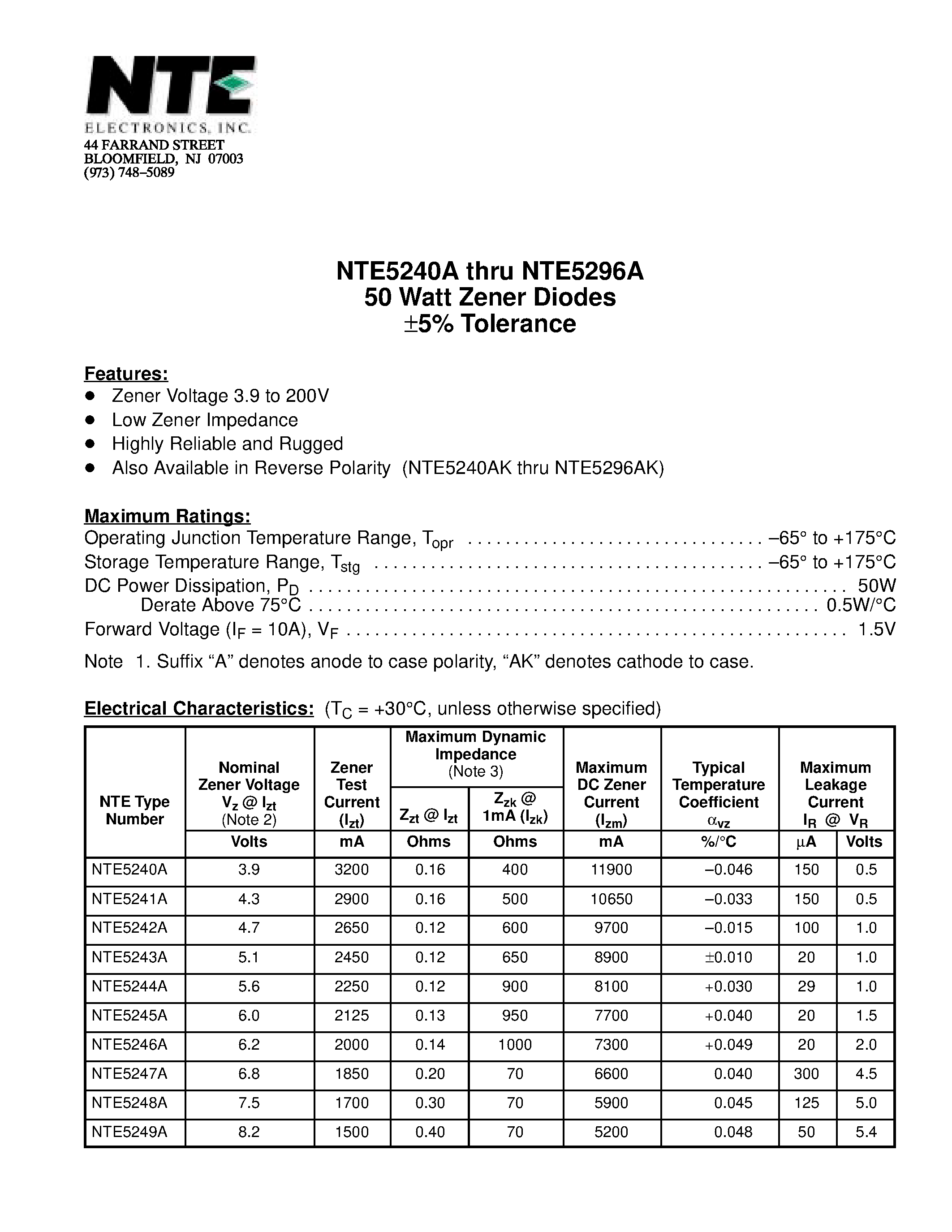 Datasheet NTE5296A - 50 Watt Zener Diodes 5% Tolerance page 1