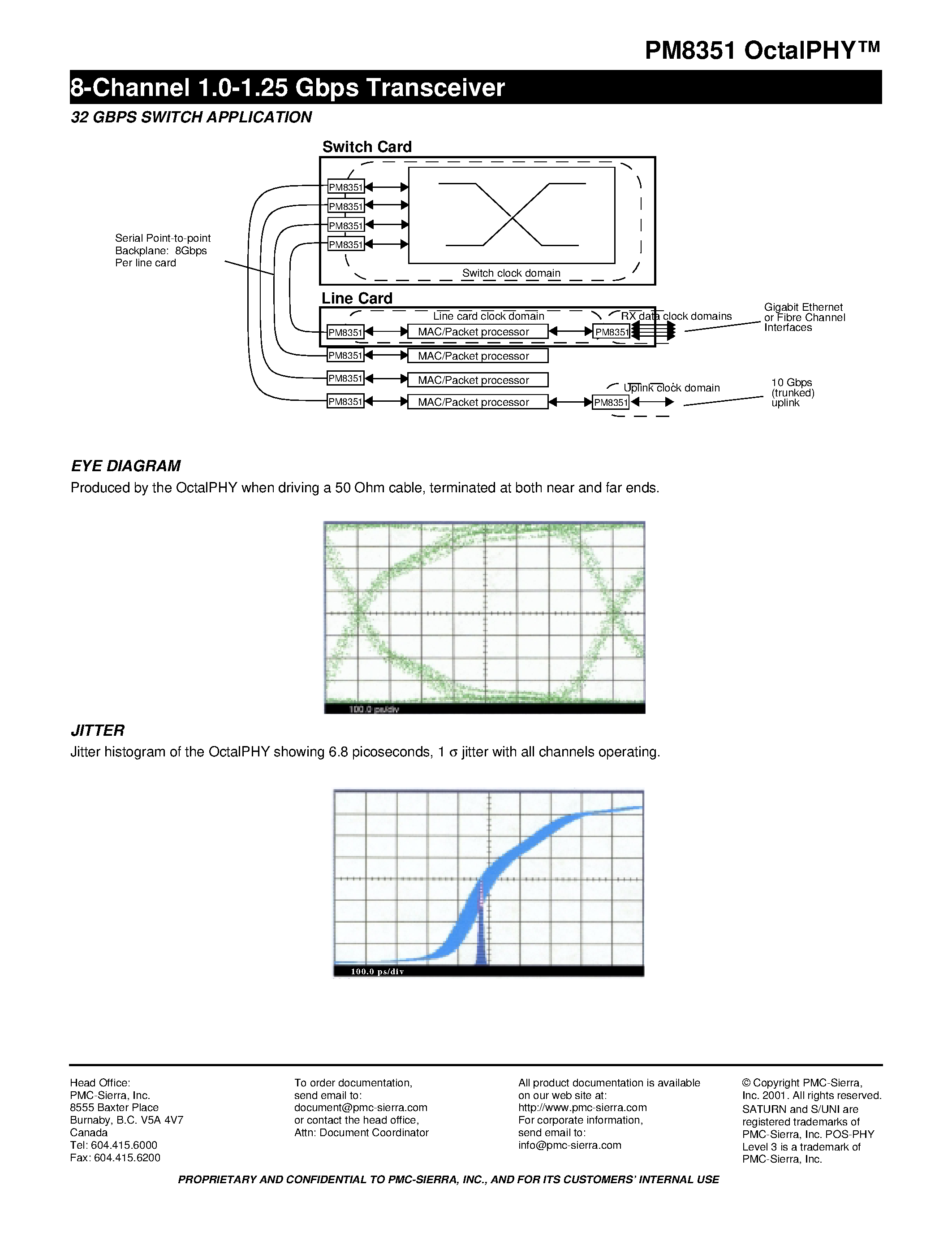 Datasheet PM8351 - 8-Channel 1.0-1.25 Gbps Transceiver page 2