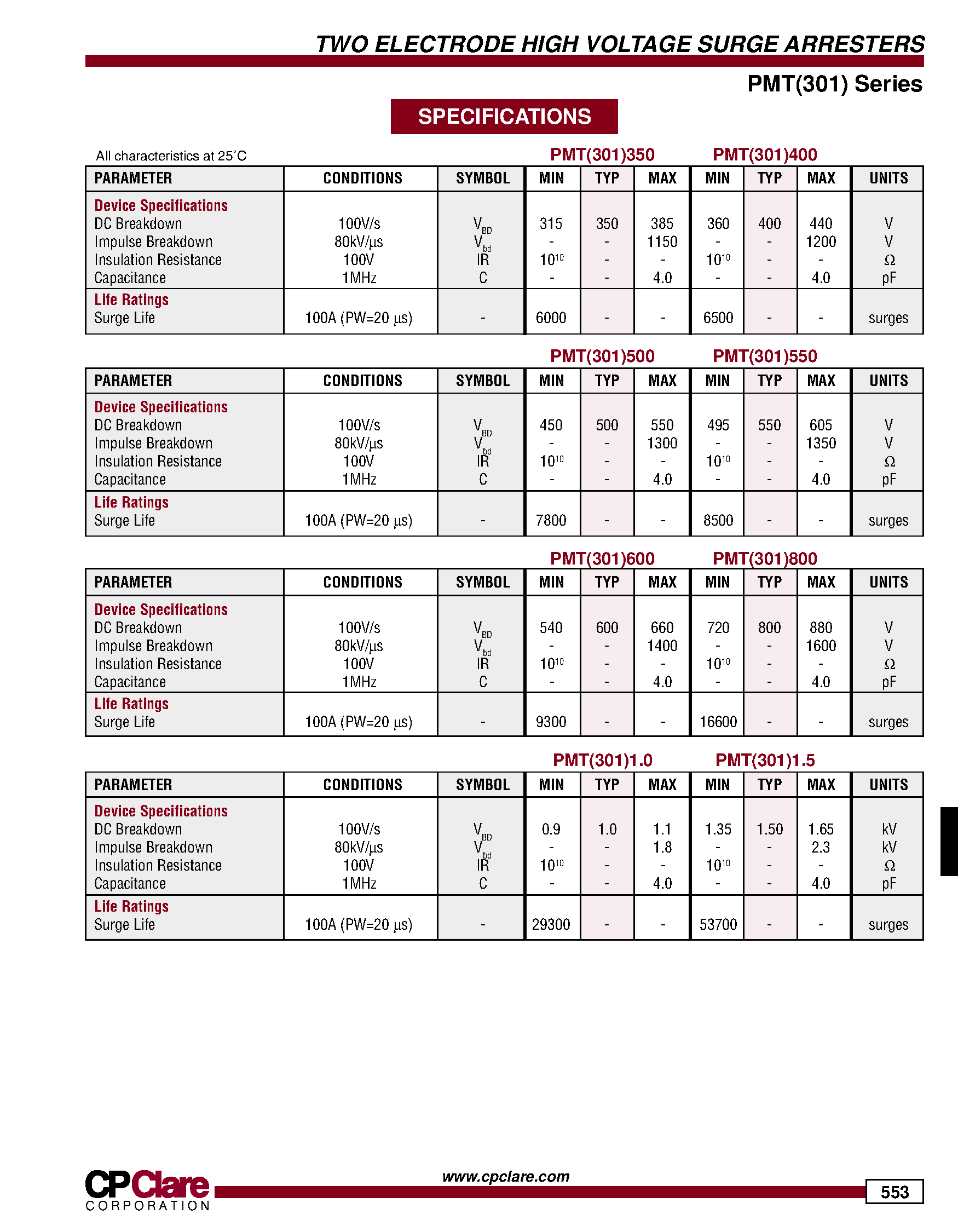 Datasheet PMT3011.5 - HIGH-SPEED / HIGH-CURRENT SURGE PROTECTORS page 2