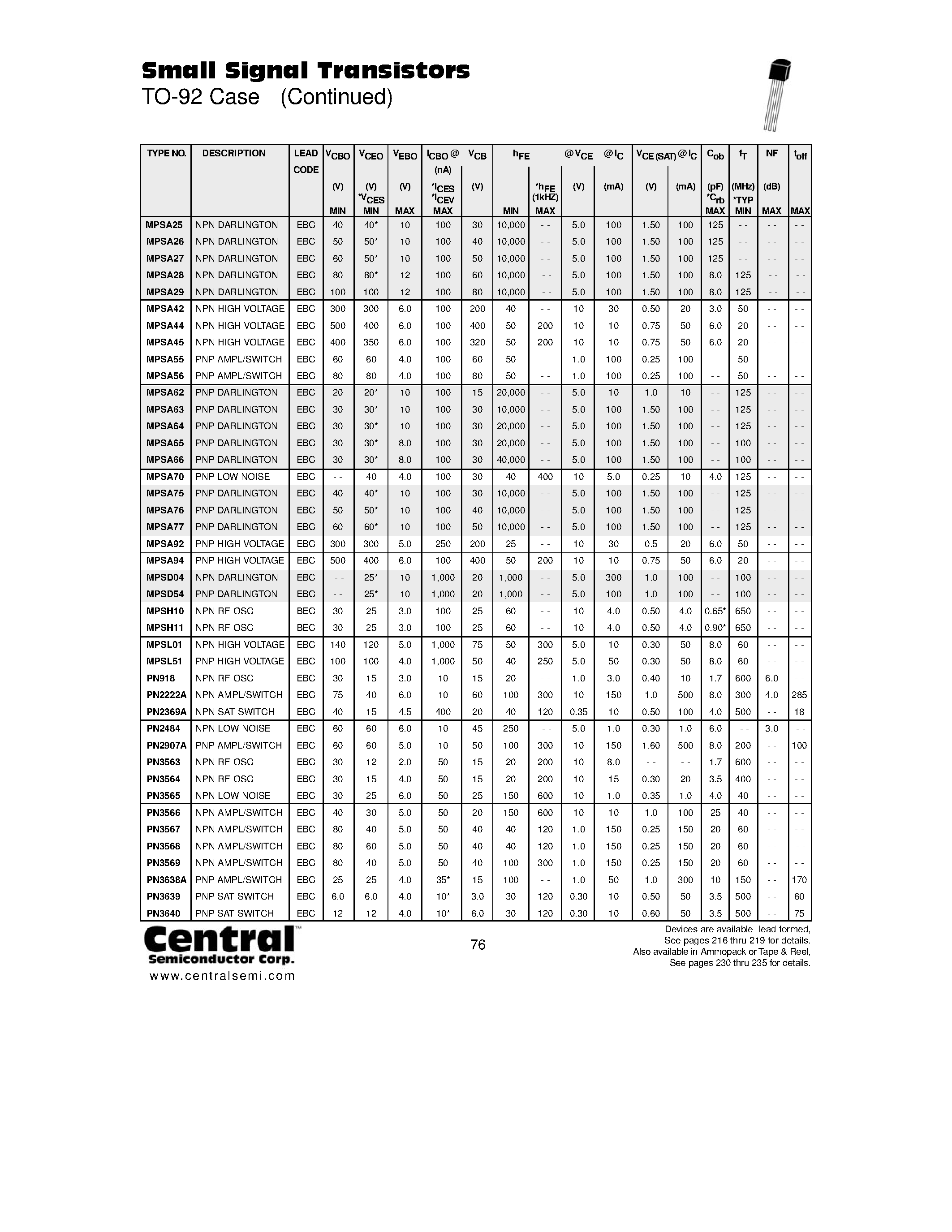 Datasheet PN2222A - Small Signal Transistors page 1