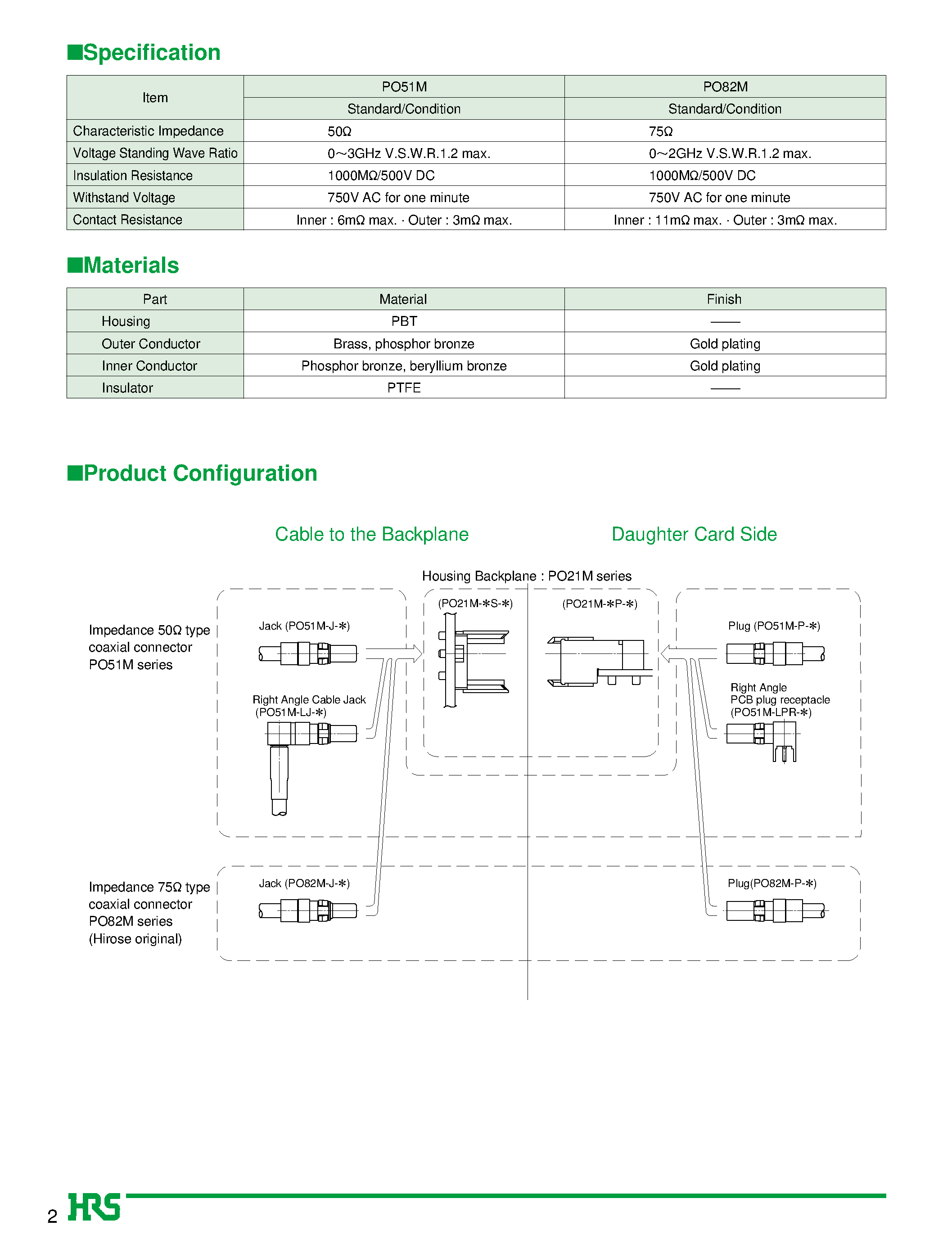 Datasheet PO51M-P-1.5 - 2mm Hard Metric Coaxial Connector page 2