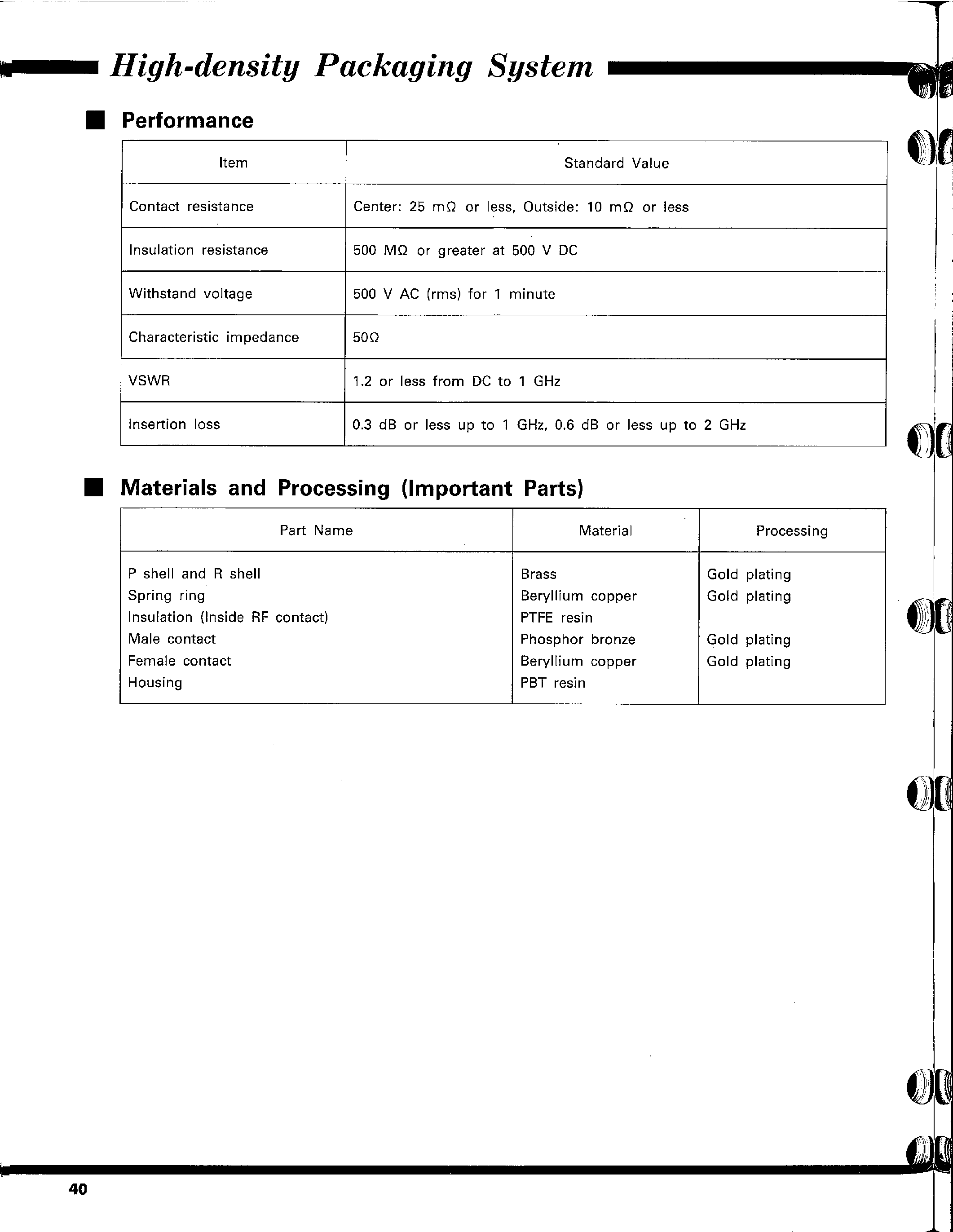 Datasheet PO55-10LR-PC-Z - High-density Packaging System(Coaxial Connectors for Hi-PAS Mounting) page 2