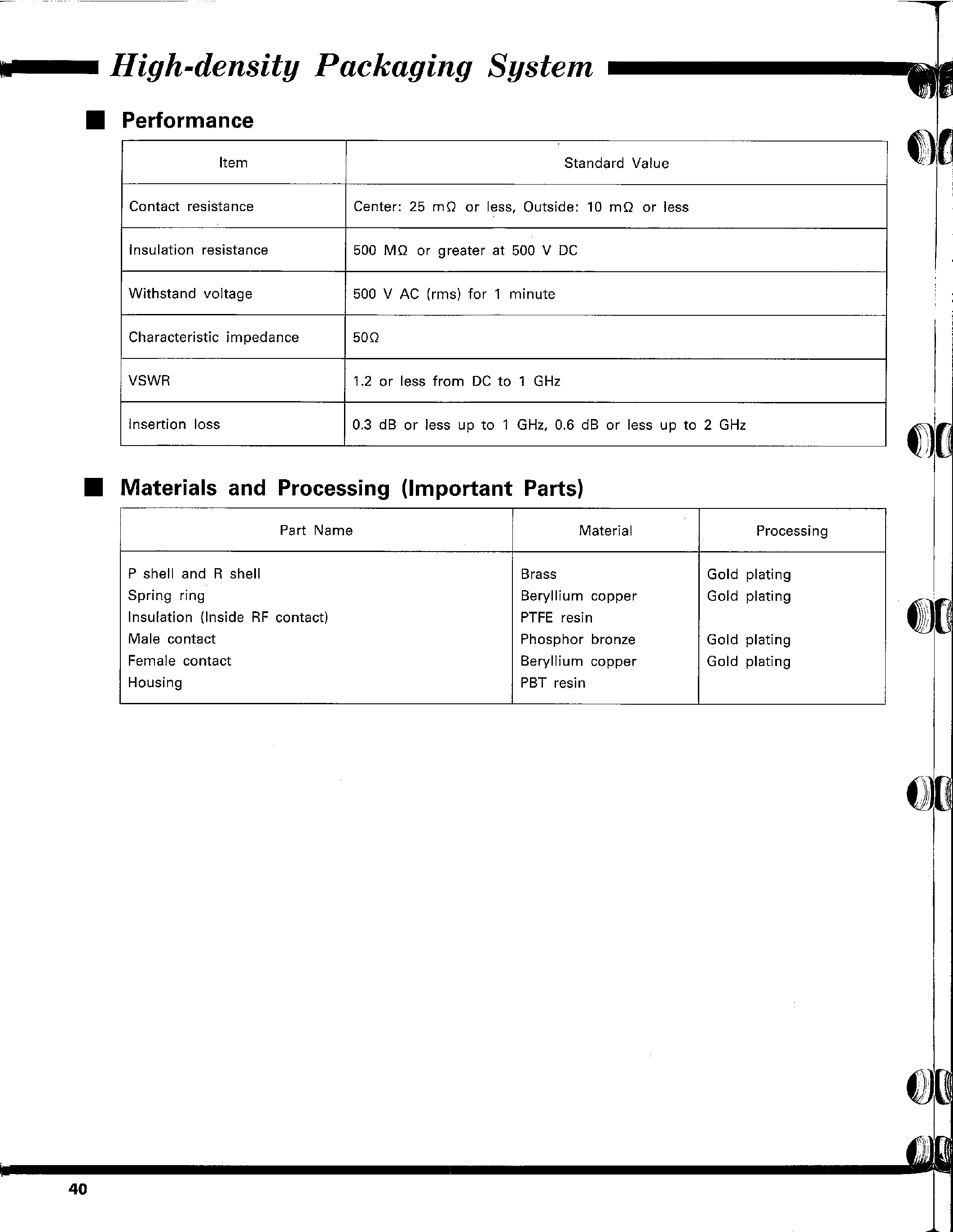 Datasheet PO55-14P-CH1 - High-density Packaging System(Coaxial Connectors for Hi-PAS Mounting) page 2