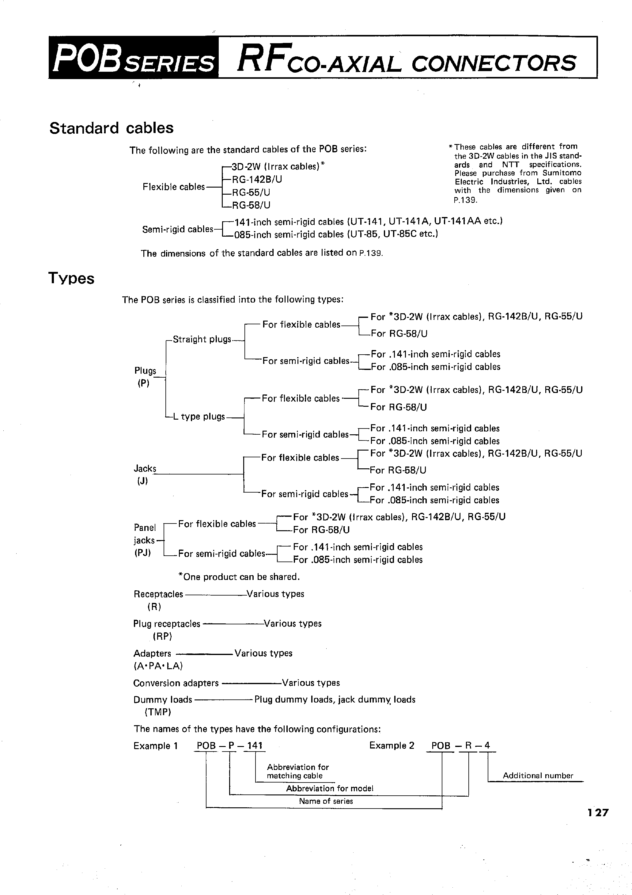 Datasheet POB-J-55/U - RFCO-AXIAL CONNECTORS page 2