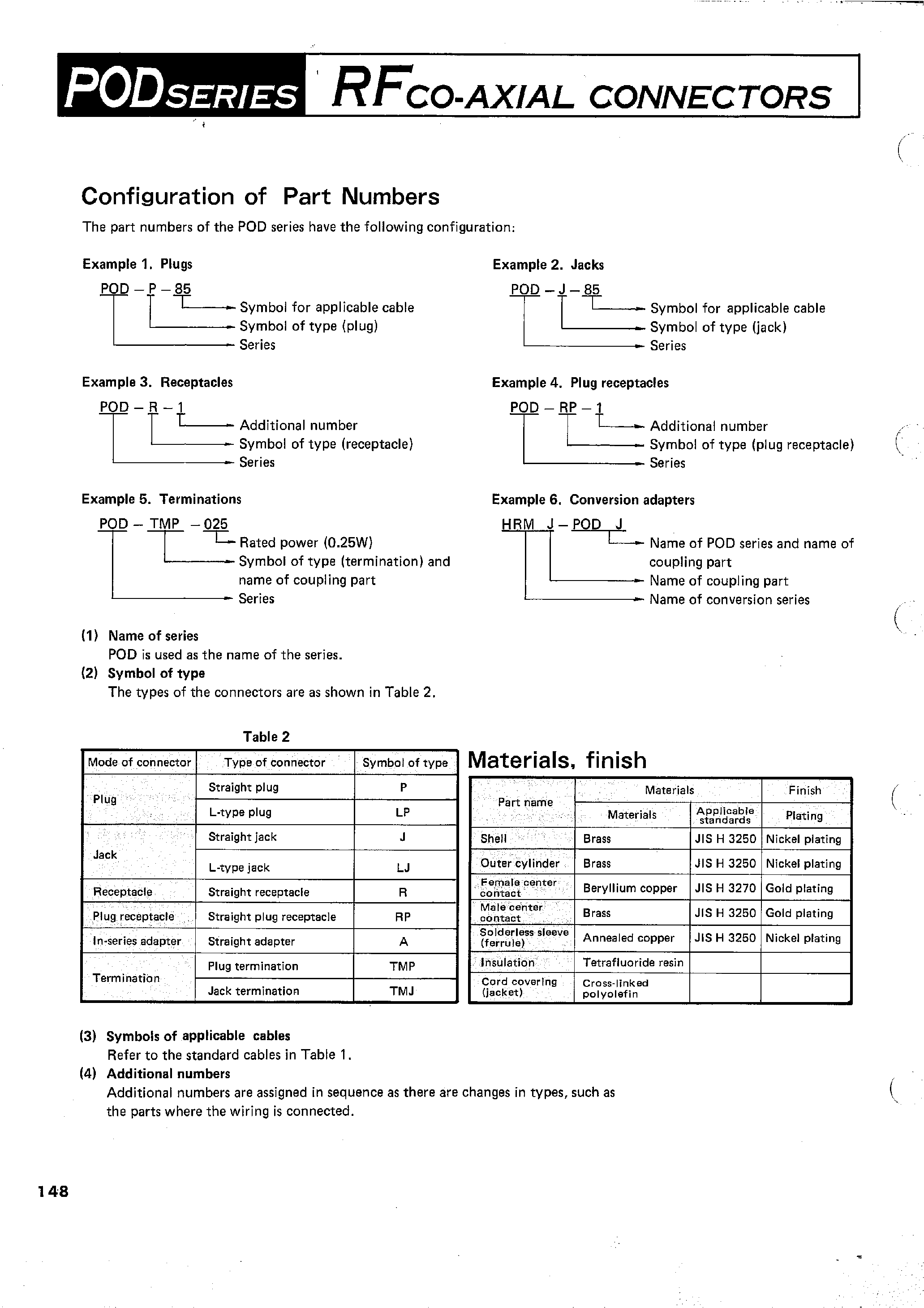 Datasheet POD-J-85 - RFCO-AXIAL CONNECTORS page 2
