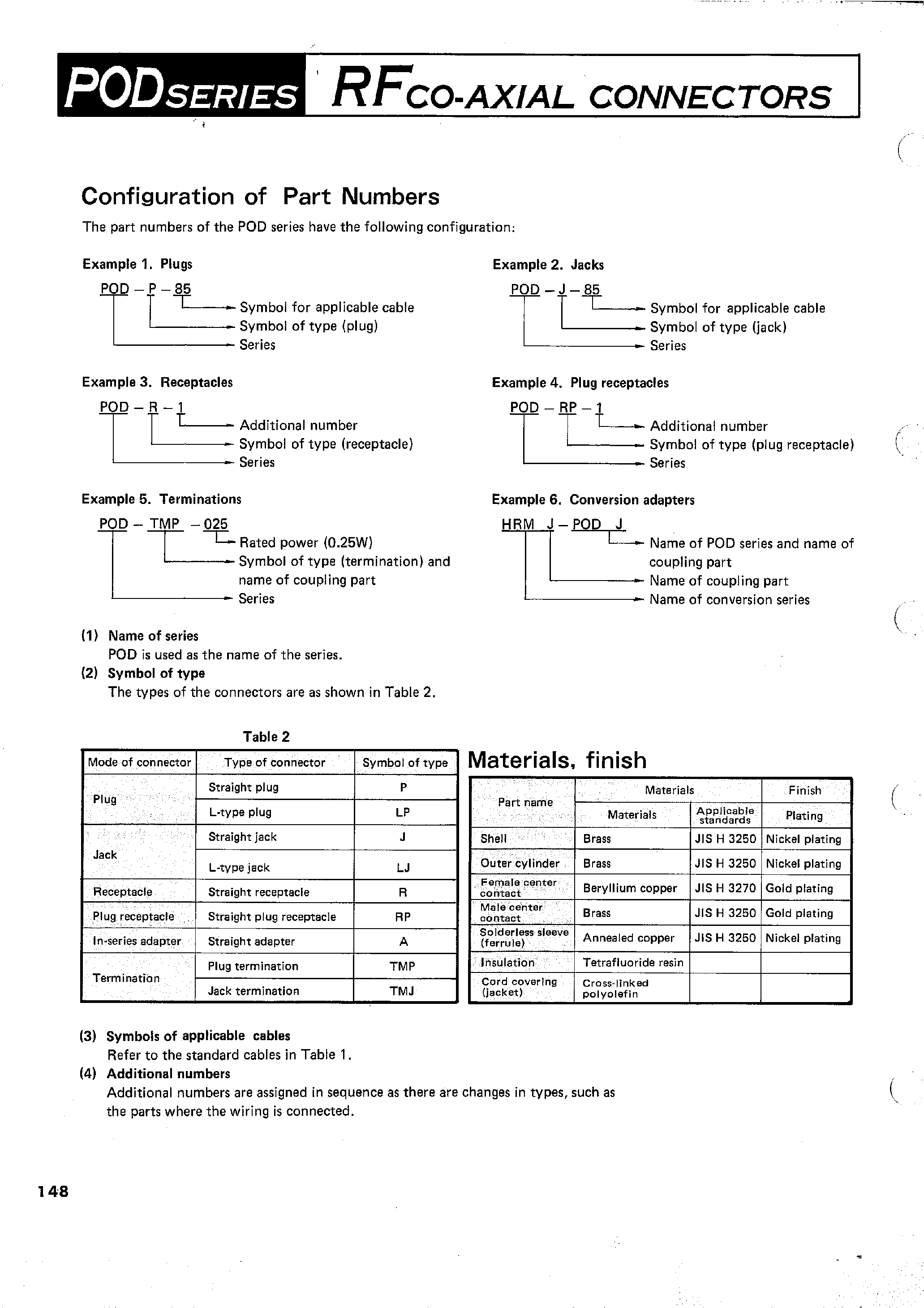 Datasheet POD-P-1.5DV page 2 Datasheet POD-P-1.5DV - RFCO-AXIAL CONNECTORS page 2