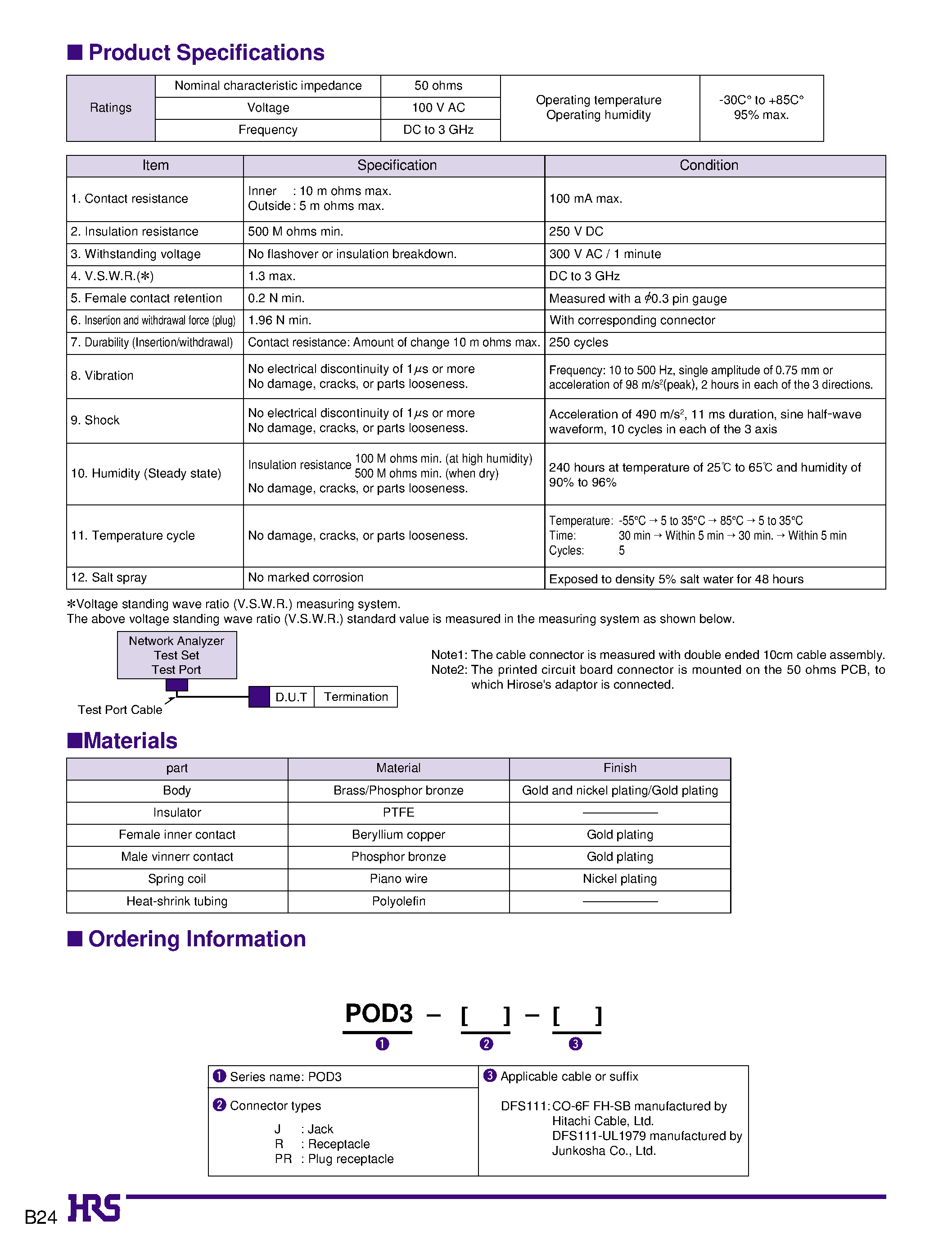 Datasheet POD3-PR-DFS111 - Push-Pull Complete Locking Coaxial Connectors (PC Card Type 2 Mountable) page 2