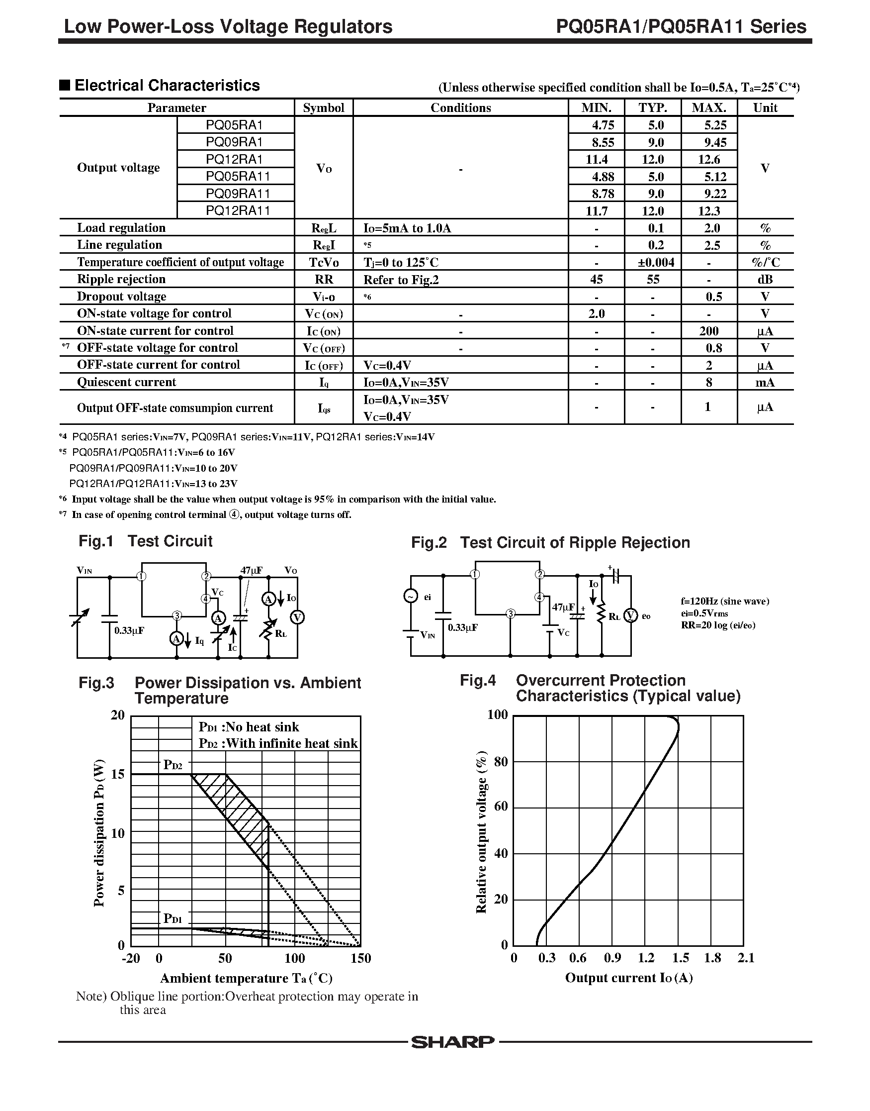 Datasheet PQ05RA11 - OFF-state Low Dissipation Current 1A Output / Low Power-Loss Voltage Regulators page 2