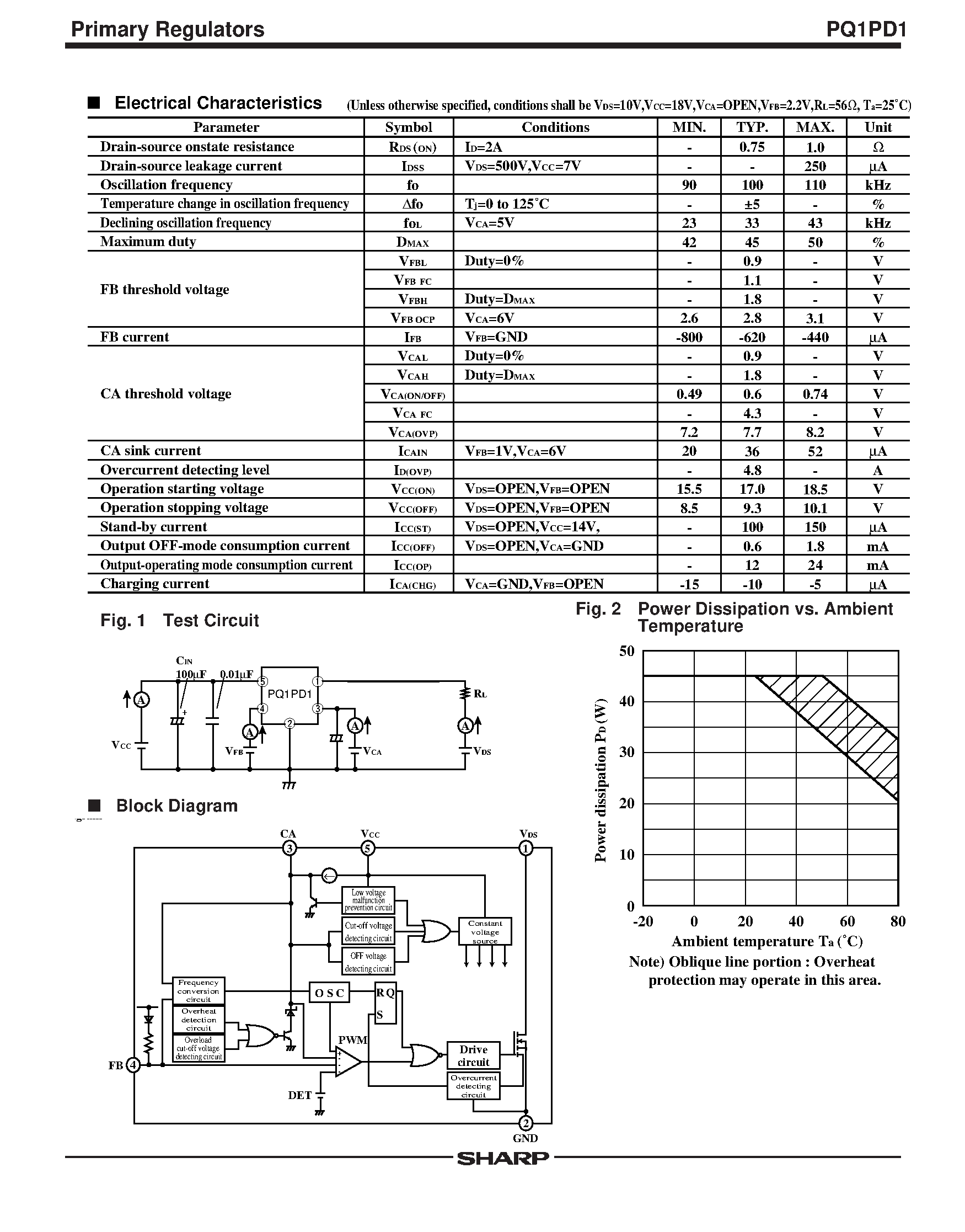 Datasheet PQ1PD1 page 2 Datasheet PQ1PD1 - Primary Regulator for Switching Power Supply (100W Class) page 2