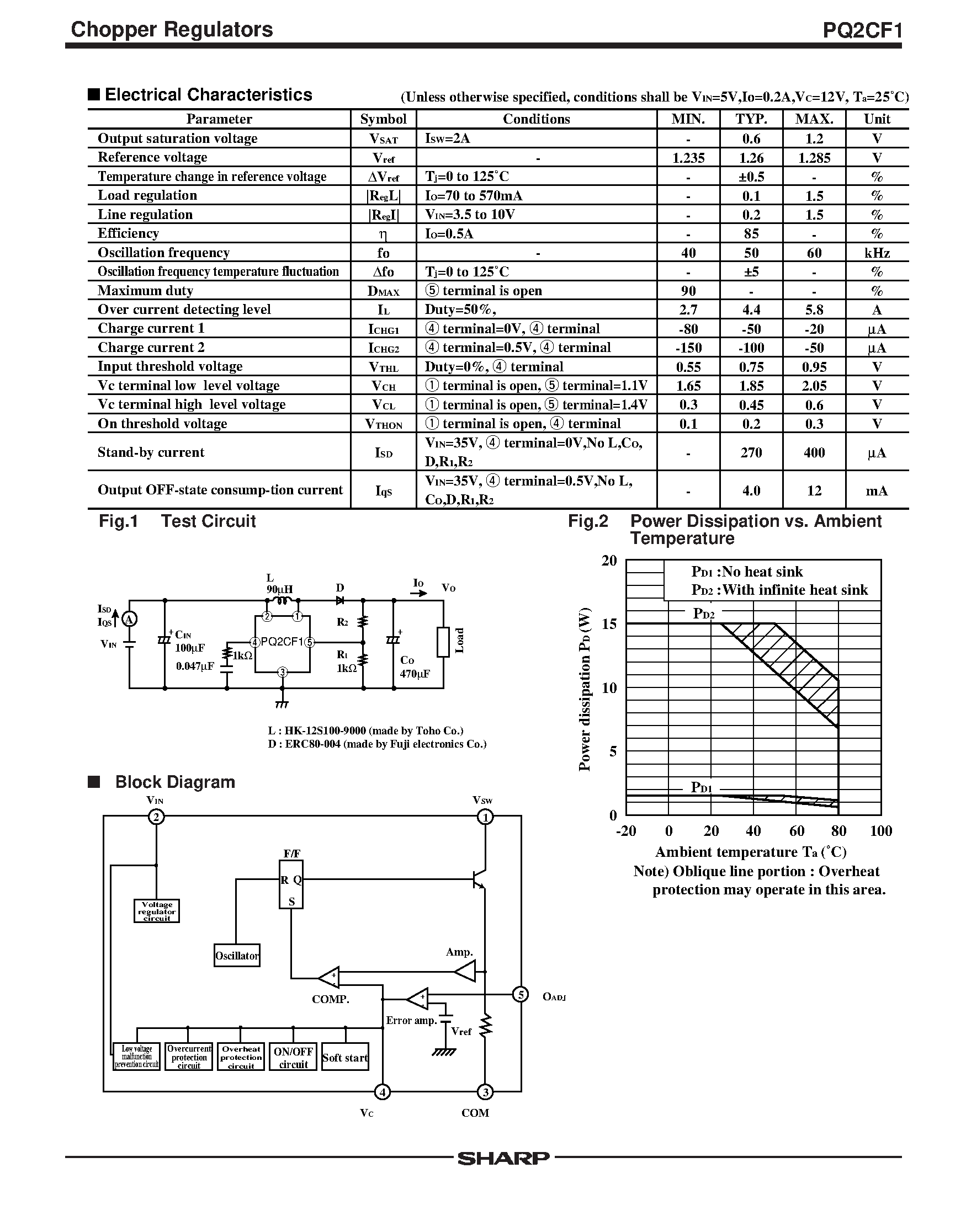 Datasheet PQ2CF1 - TO-220 Package / Step Up Output Chopper Regulator page 2