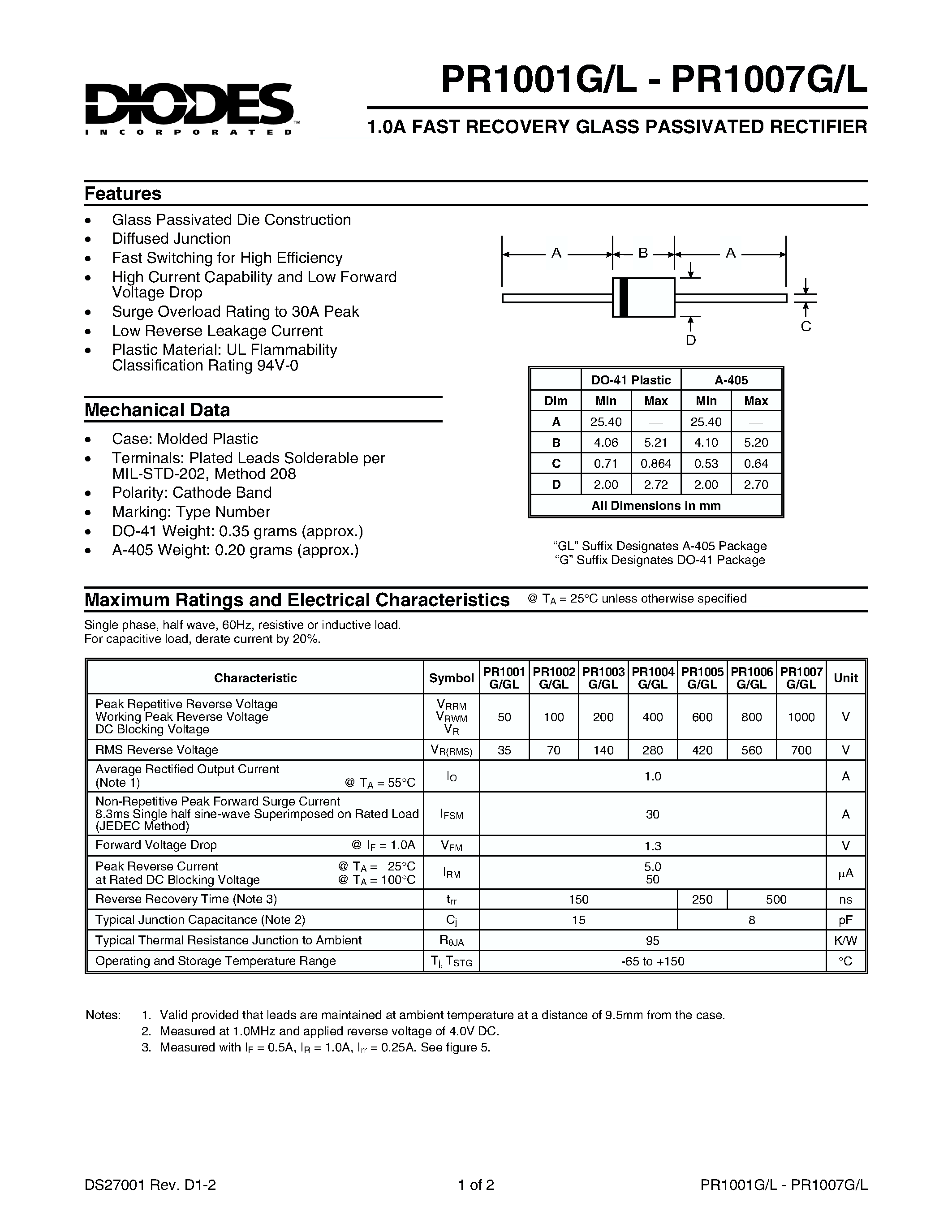 Даташит PR1002G - 1.0A FAST RECOVERY GLASS PASSIVATED RECTIFIER страница 1
