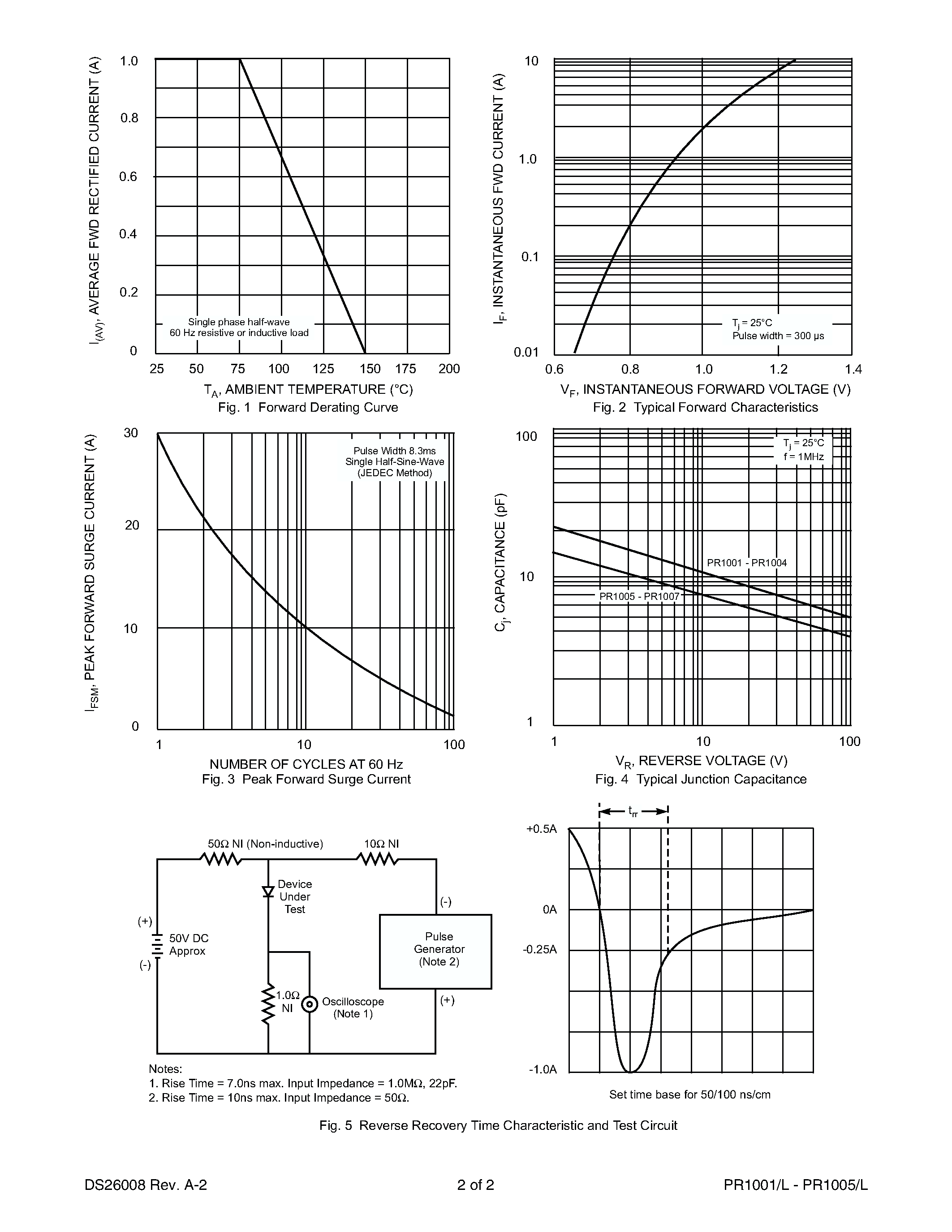 Даташит PR1003 - 1.0A FAST RECOVERY RECTIFIER страница 2