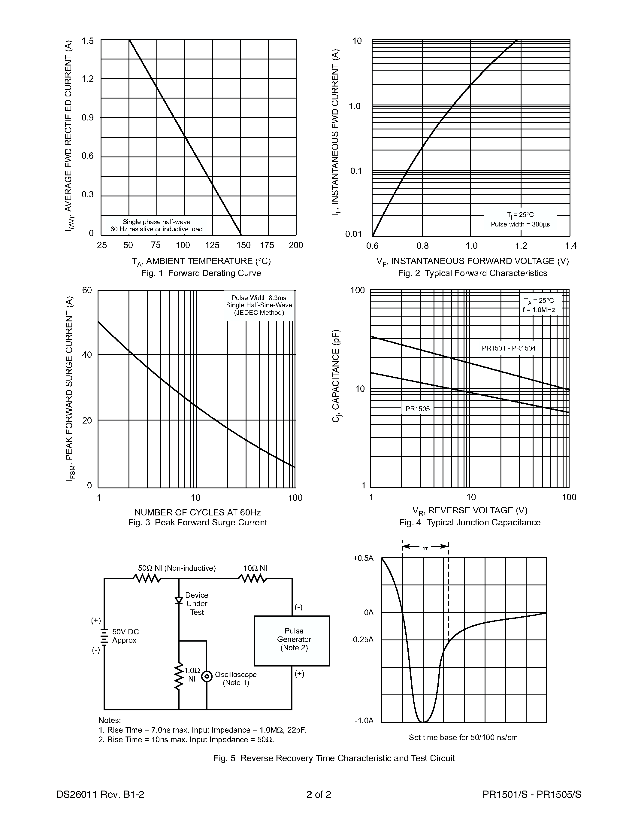 Даташит PR1503S - 1.5A FAST RECOVERY RECTIFIER страница 2