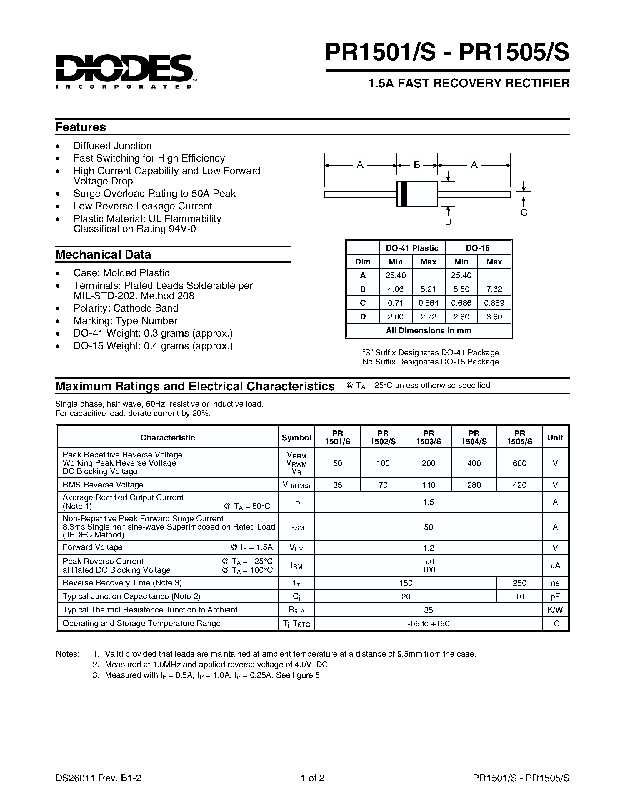 Даташит PR1505S - 1.5A FAST RECOVERY RECTIFIER страница 1