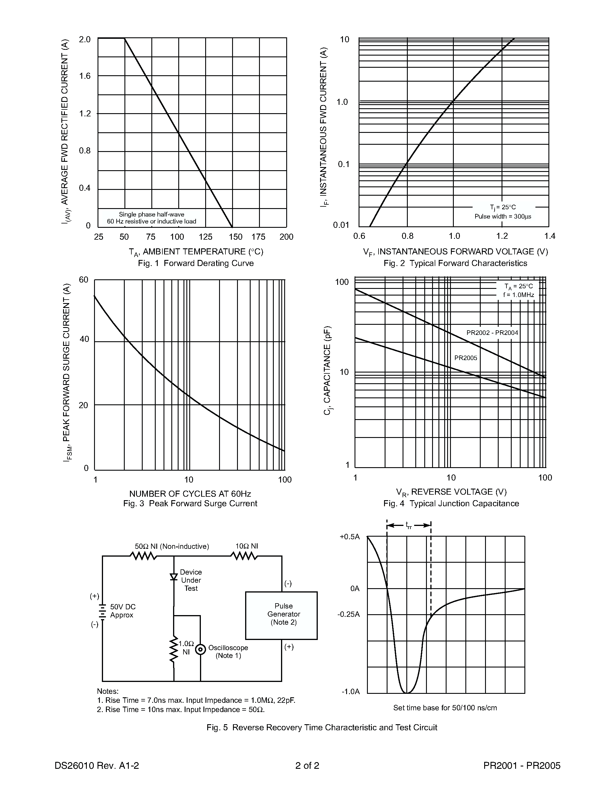 Даташит PR2002 - 2.0A FAST RECOVERY RECTIFIER страница 2