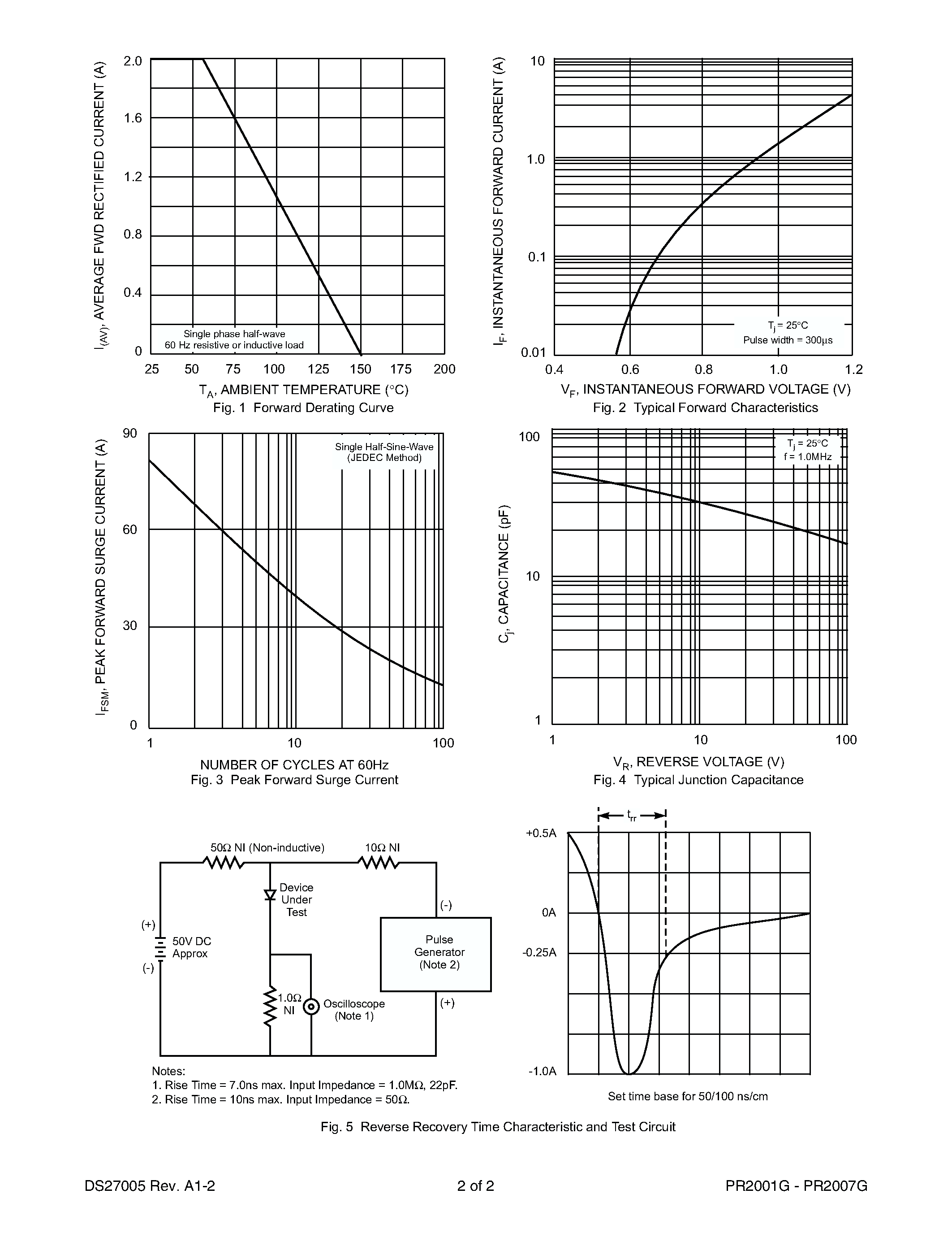 Даташит PR2004G - 2.0A FAST RECOVERY GLASS PASSIVATED RECTIFIER страница 2
