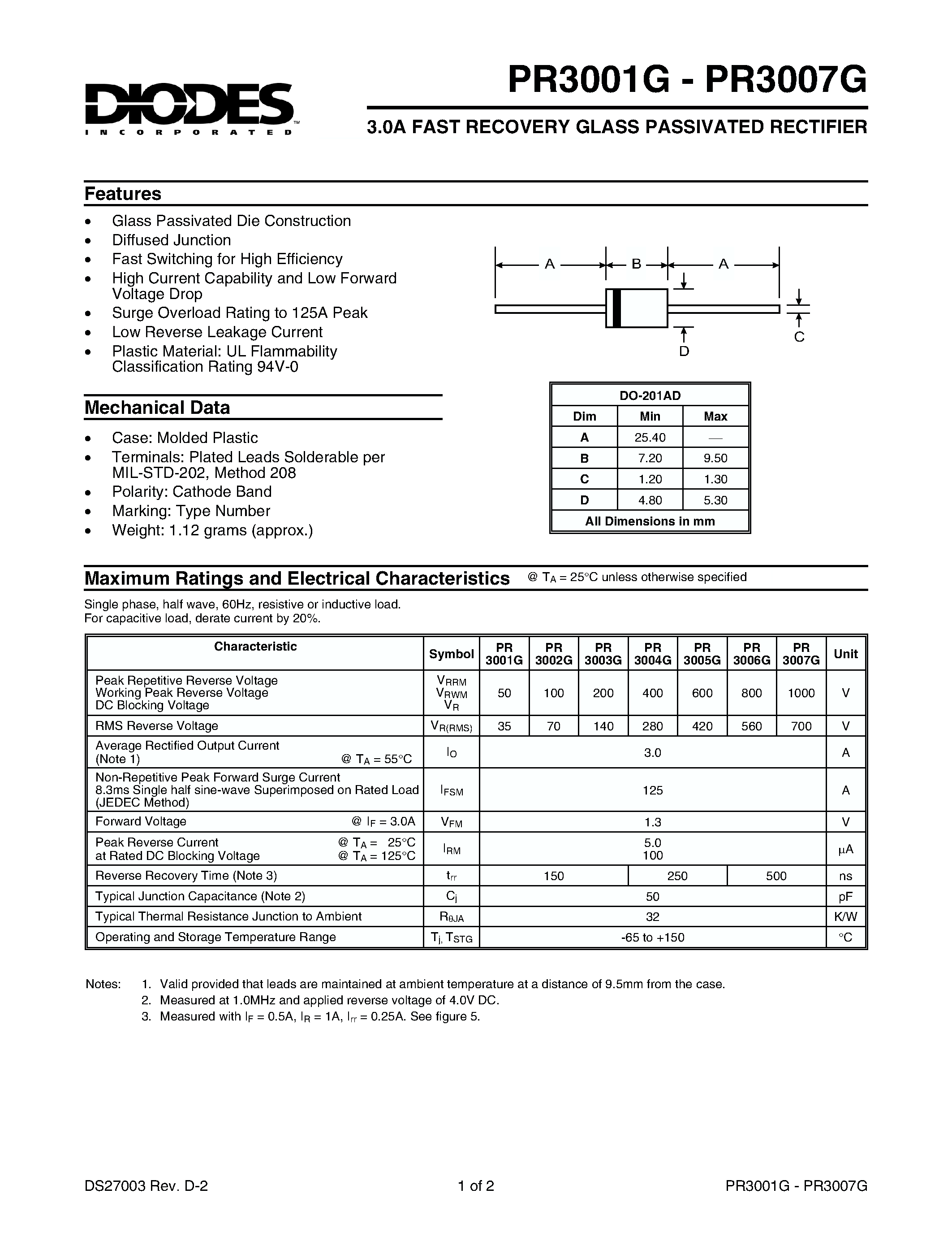 Даташит PR3002G - 3.0A FAST RECOVERY GLASS PASSIVATED RECTIFIER страница 1