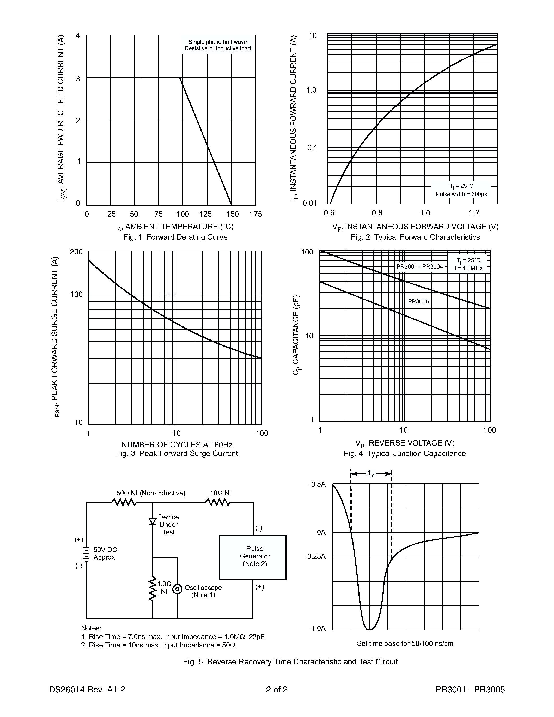 Даташит PR3004 - 3.0A FAST RECOVERY RECTIFIER страница 2