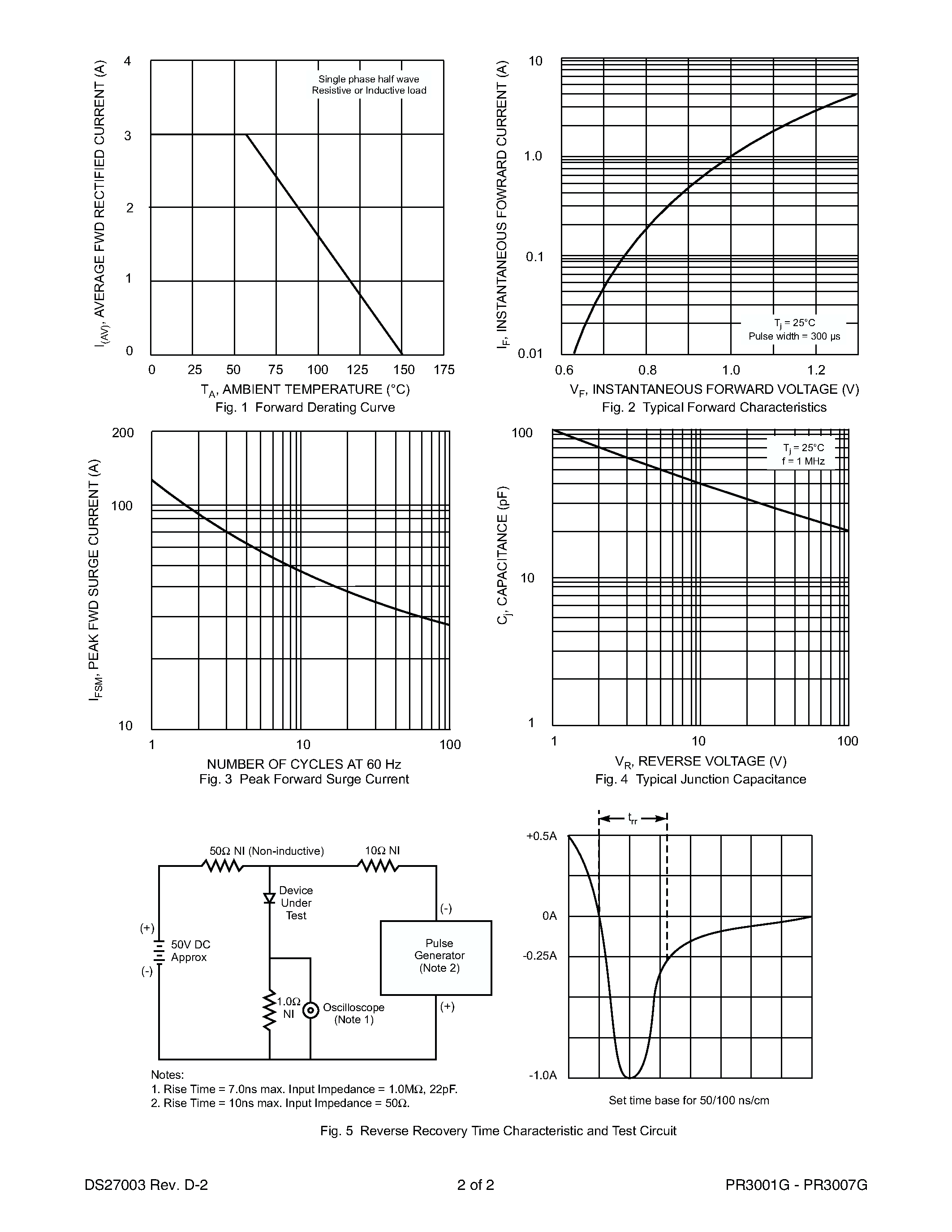 Даташит PR3004G - 3.0A FAST RECOVERY GLASS PASSIVATED RECTIFIER страница 2