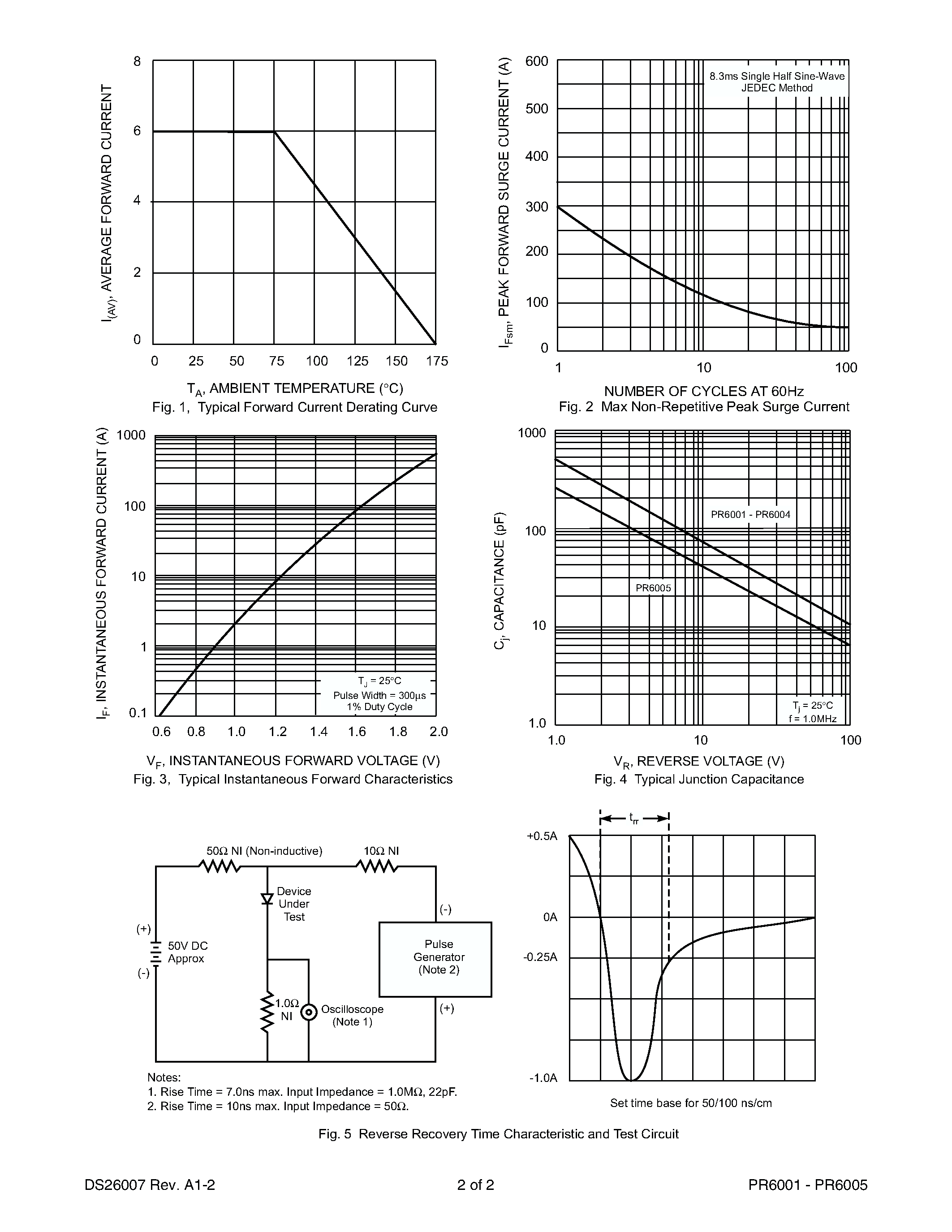 Datasheet PR6004 page 2 Datasheet PR6004 - 6.0A FAST RECOVERY RECTIFIER page 2