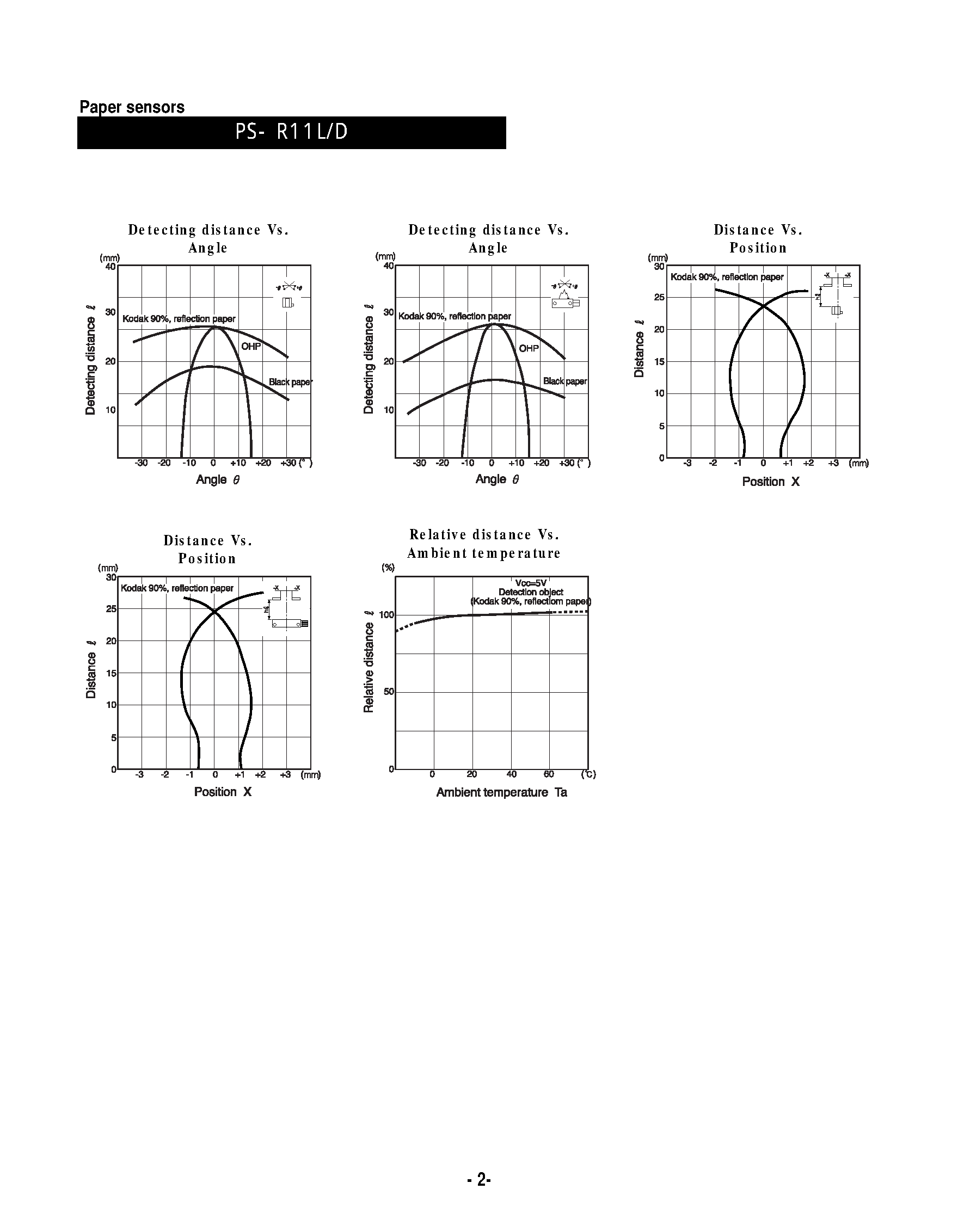 Datasheet PS-R11D - Paper sensors(photo switches are composed of a modulated infrared emitting) page 2