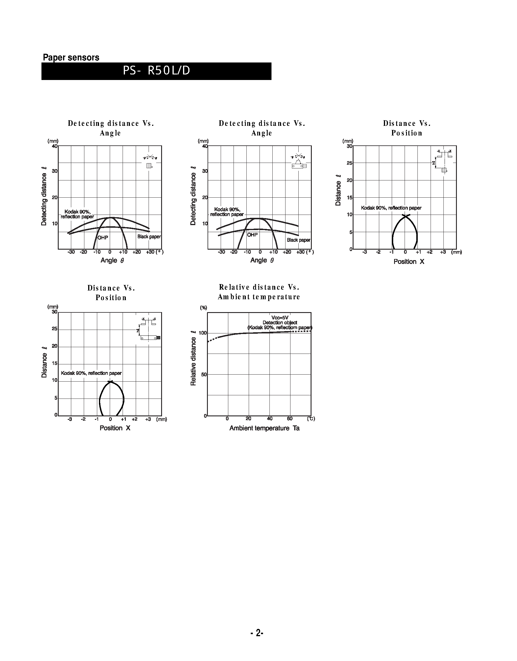 Datasheet PS-R50D - Paper sensors(photo switches are composed of a modulated infrared emitting) page 2
