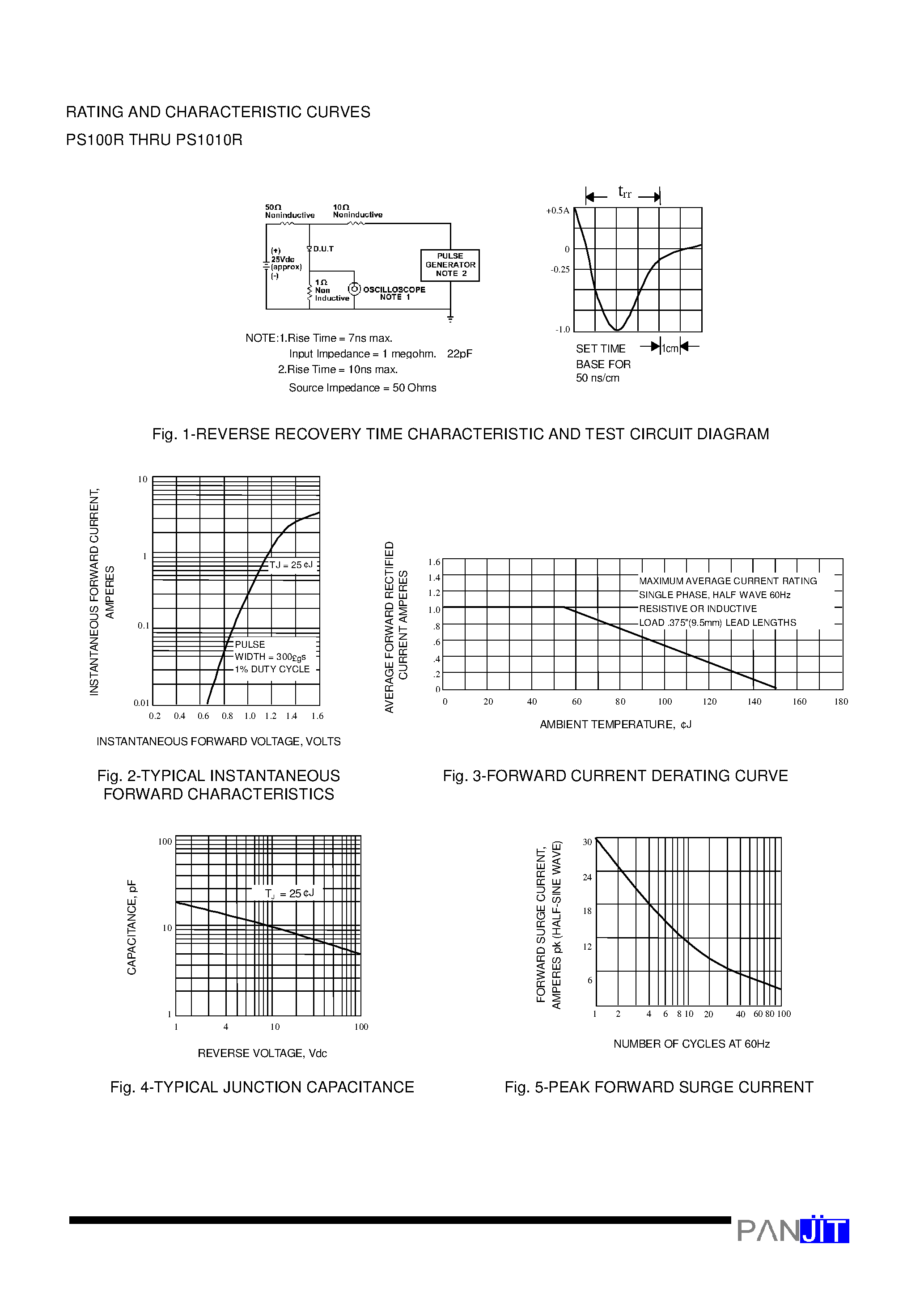 Datasheet PS100R - FAST SWITCHING PLASTIC DIODES(VOLTAGE - 50 to 1000 Volts CURRENT - 1.0 Ampere) page 2