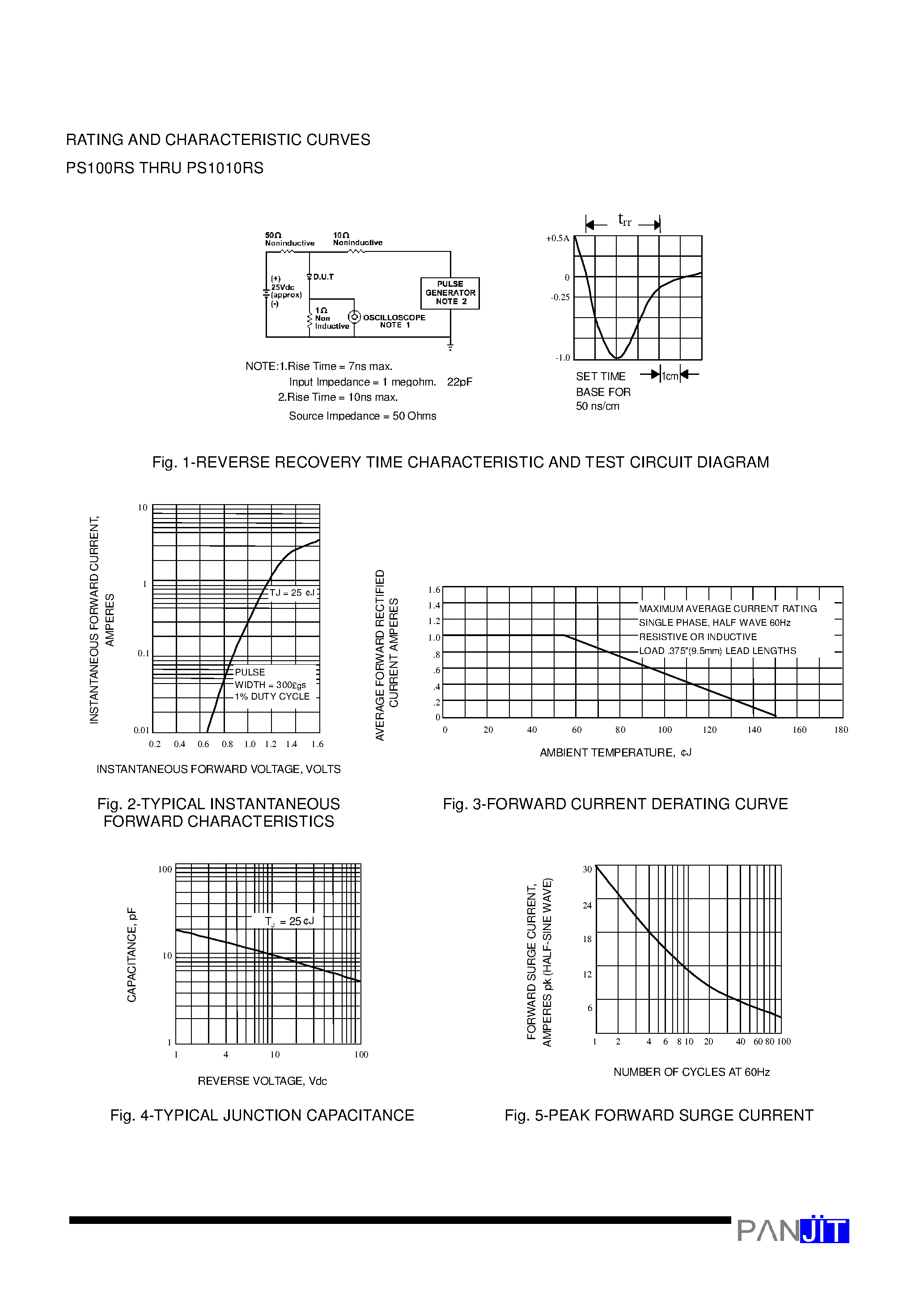Datasheet PS102RS - FAST SWITCHING PLASTIC DIODES(VOLTAGE - 50 to 1000 Volts CURRENT - 1.0 Ampere) page 2