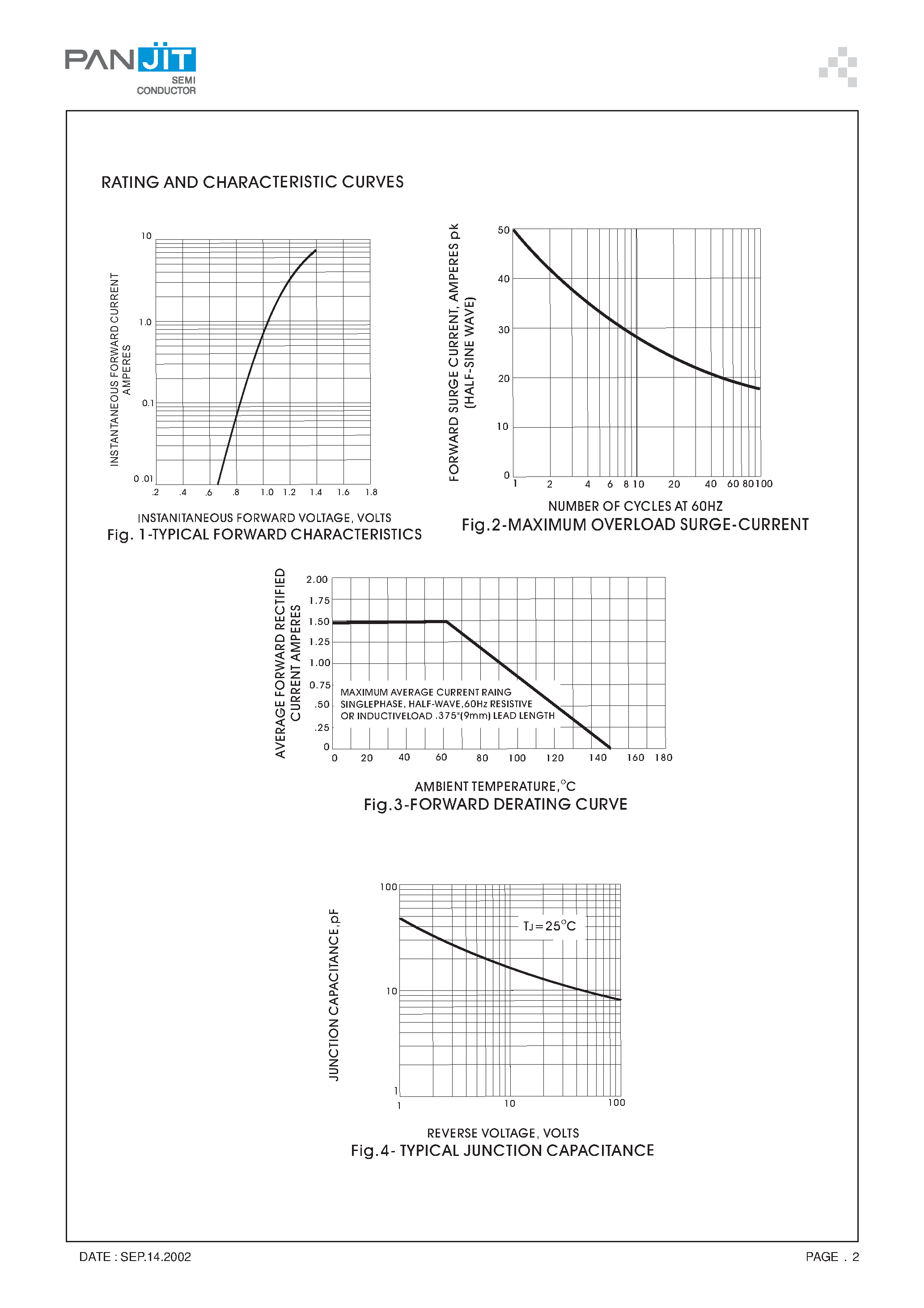 Даташит PS156 - PLASTIC SILICON RECTIFIER(VOLTAGE 50 to 1000 Volts CURRENT - 1.5 Amperes) страница 2