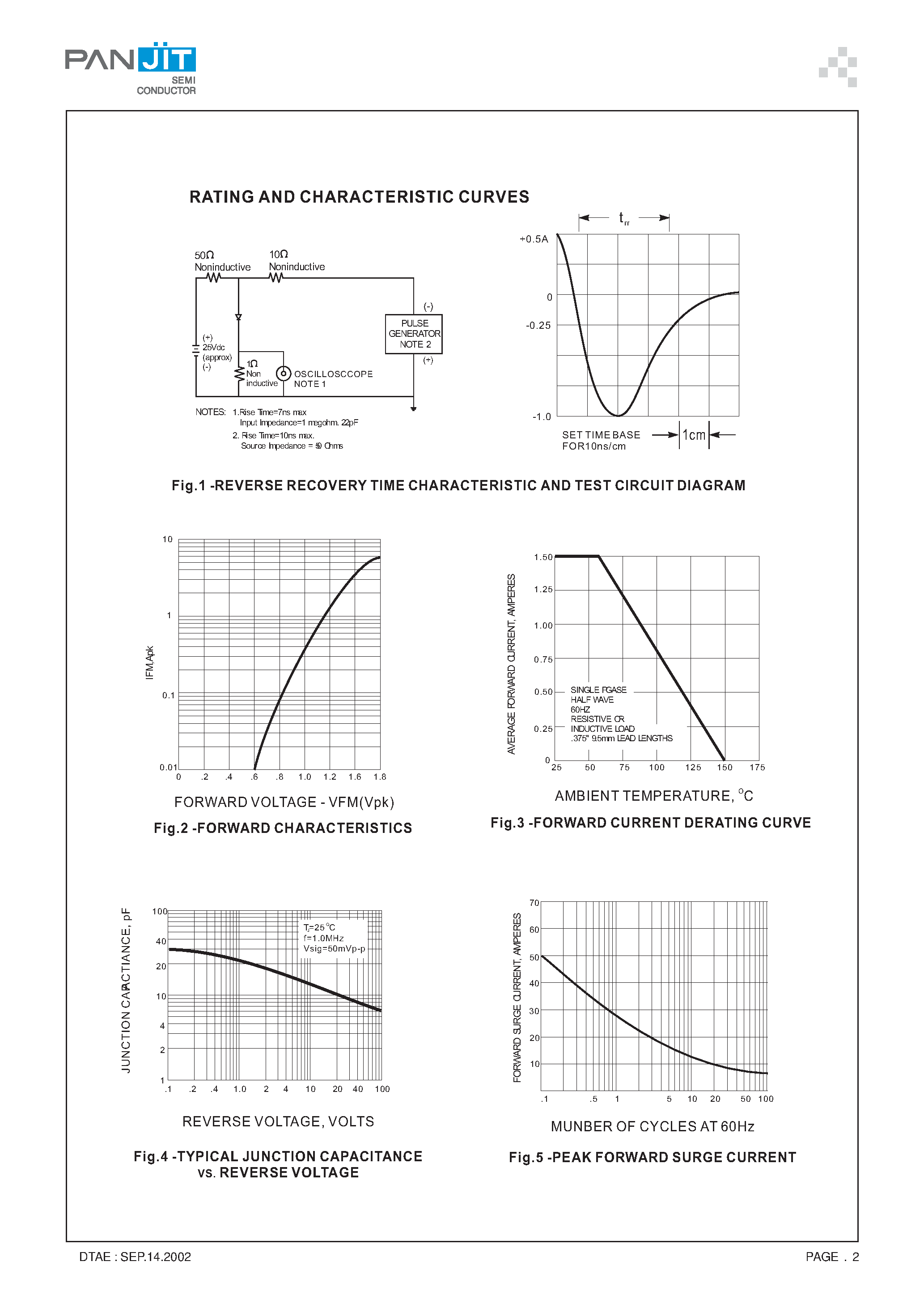 Даташит PS158R - FAST SWITCHING PLASTIC RECTIFIER(VOLTAGE 50 to 1000 Volts CURRENT - 1.5 Amperes) страница 2