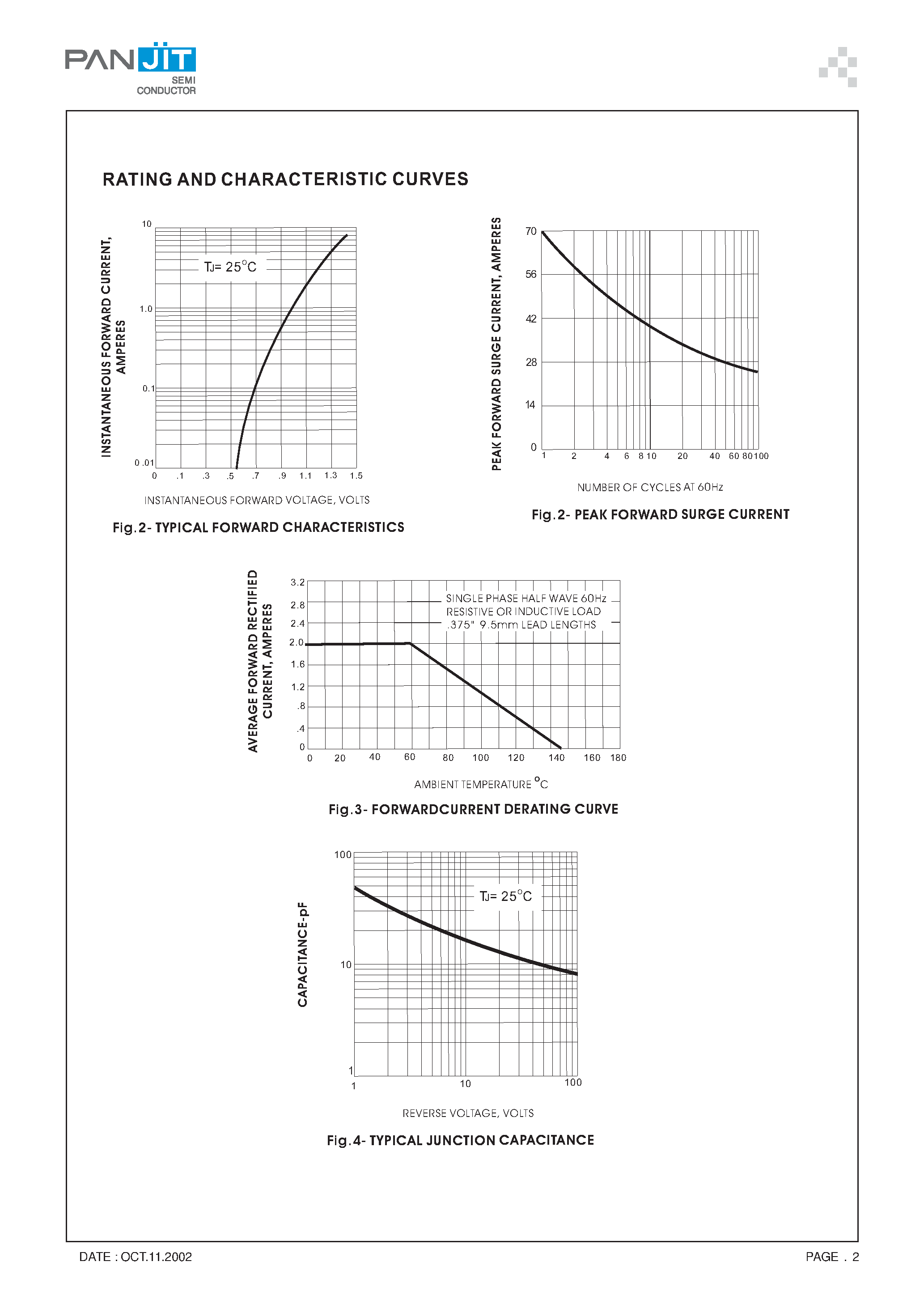 Datasheet PS200 - PLASTIC SILICON RECTIFIER(VOLTAGE 50 to 1000 Volts CURRENT - 2.0 Amperes) page 2