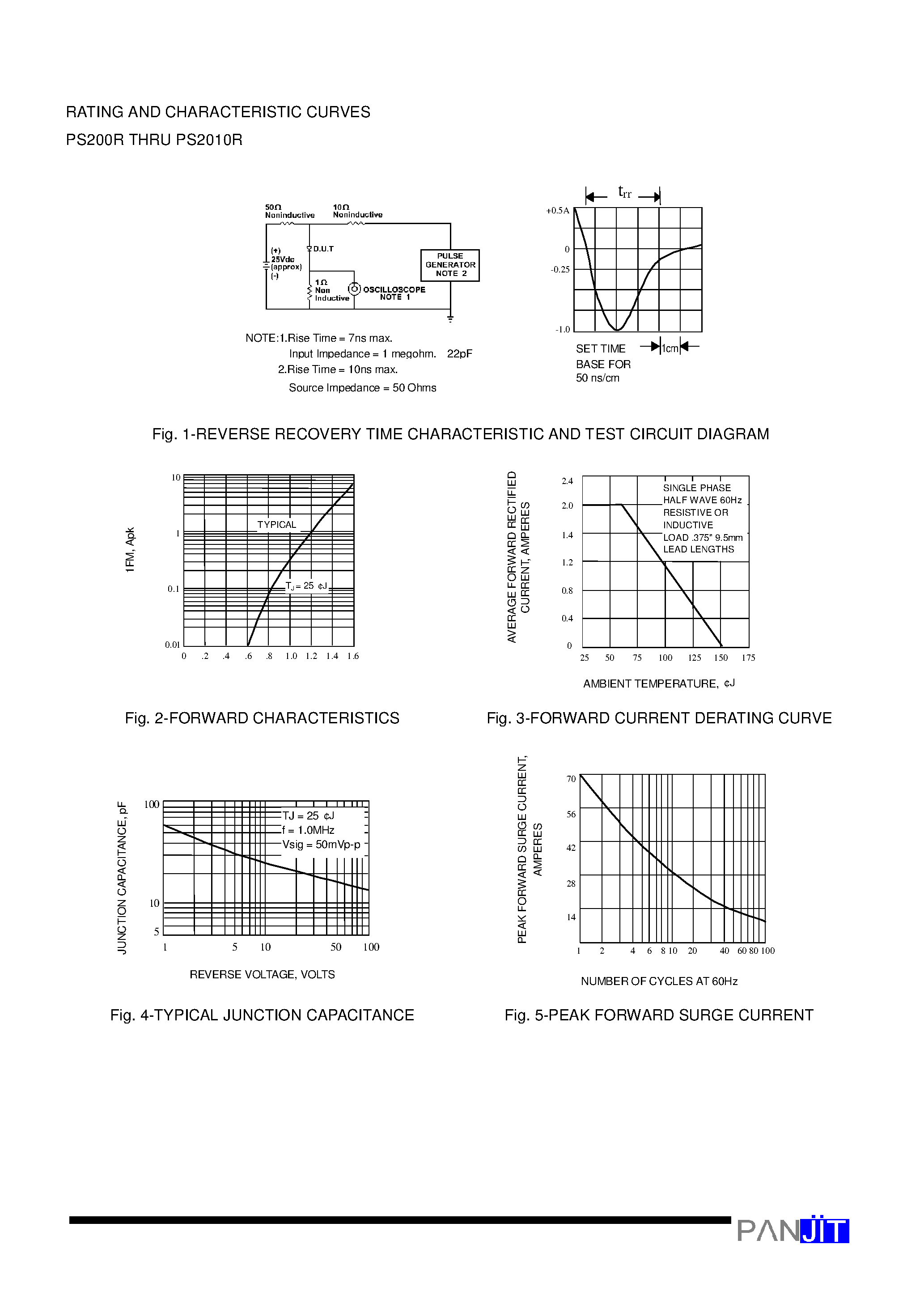 Datasheet PS206R - FAST SWITCHING PLASTIC RECTIFIER(VOLTAGE - 50 to 1000 Volts CURRENT - 2.0 Amperes) page 2