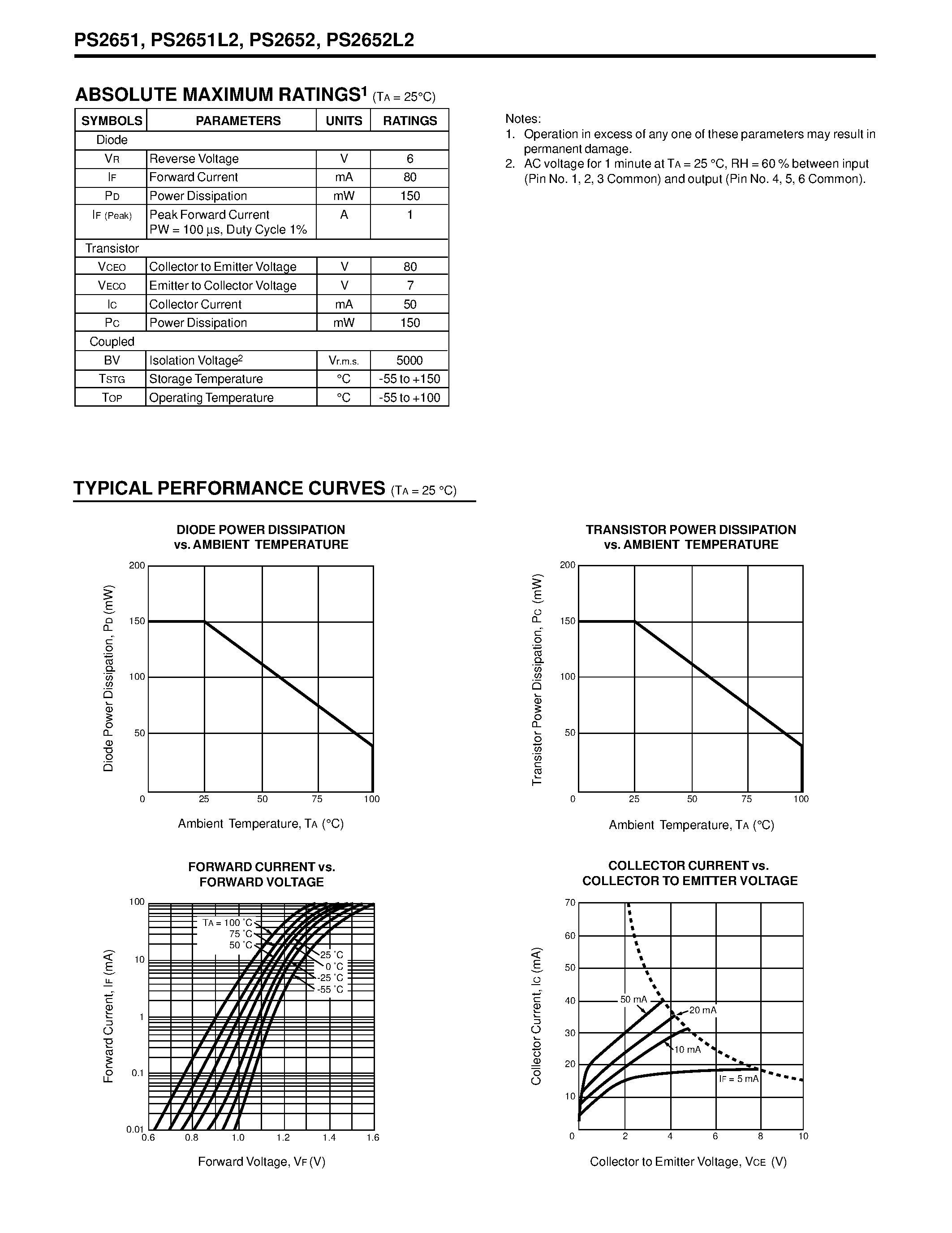 Datasheet PS2651 - LONG CREEPAGE TYPE HIGH ISOLATION VOLTAGE 6 PIN OPTOCOUPLER page 2