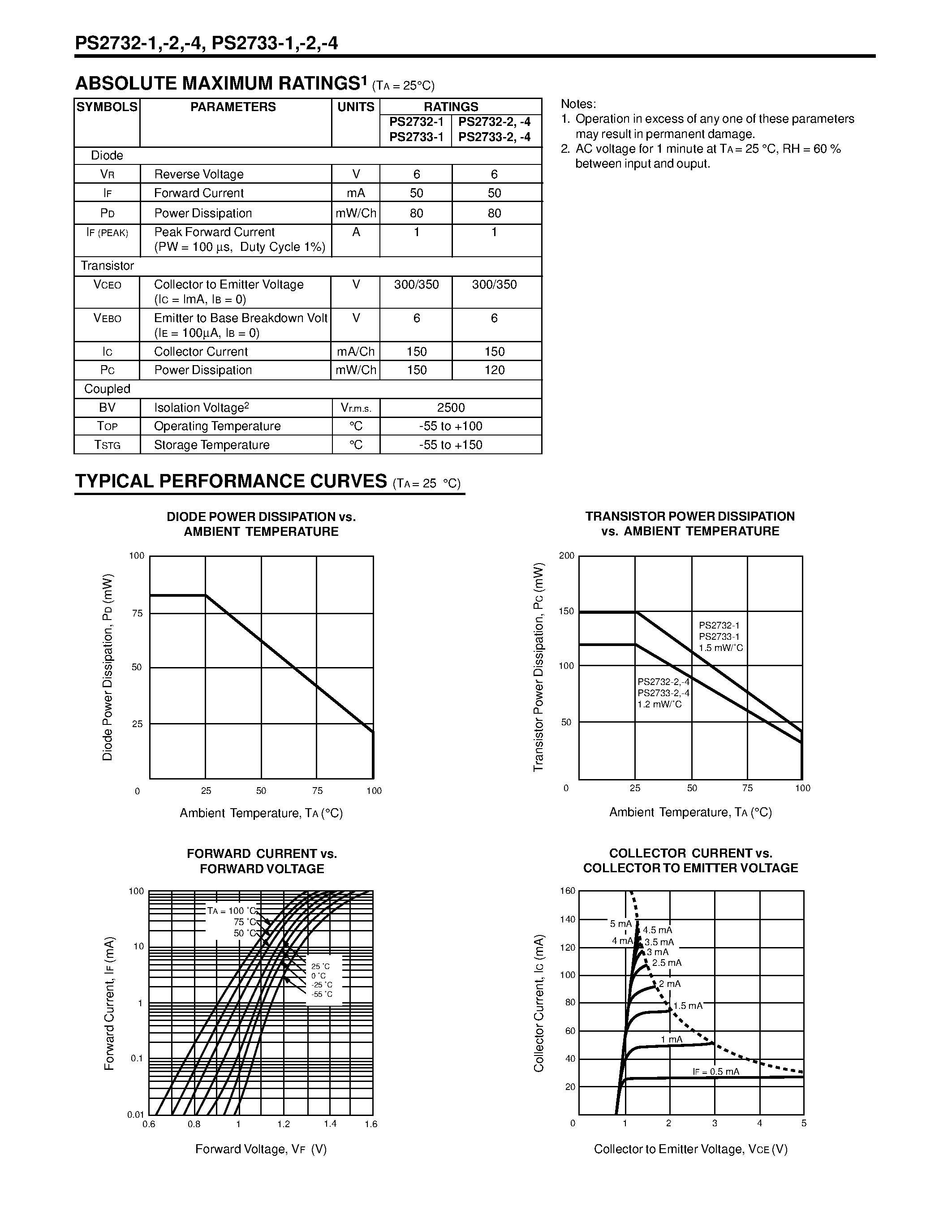 Datasheet PS2732-4 - HIGH ISOLATION VOLTAGE HIGH COLLECTOR TO EMITTER VOLTAGE SOP PHOTOCOUPLER page 2