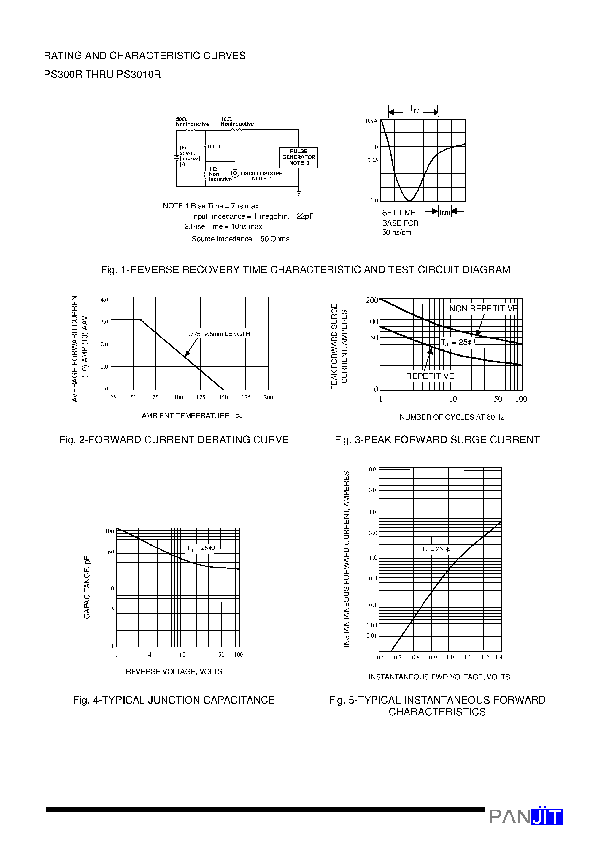 Datasheet PS301R - FAST SWITCHING PLASTIC RECTIFIER(VOLTAGE - 50 to 1000 Volts CURRENT - 3.0 Amperes) page 2