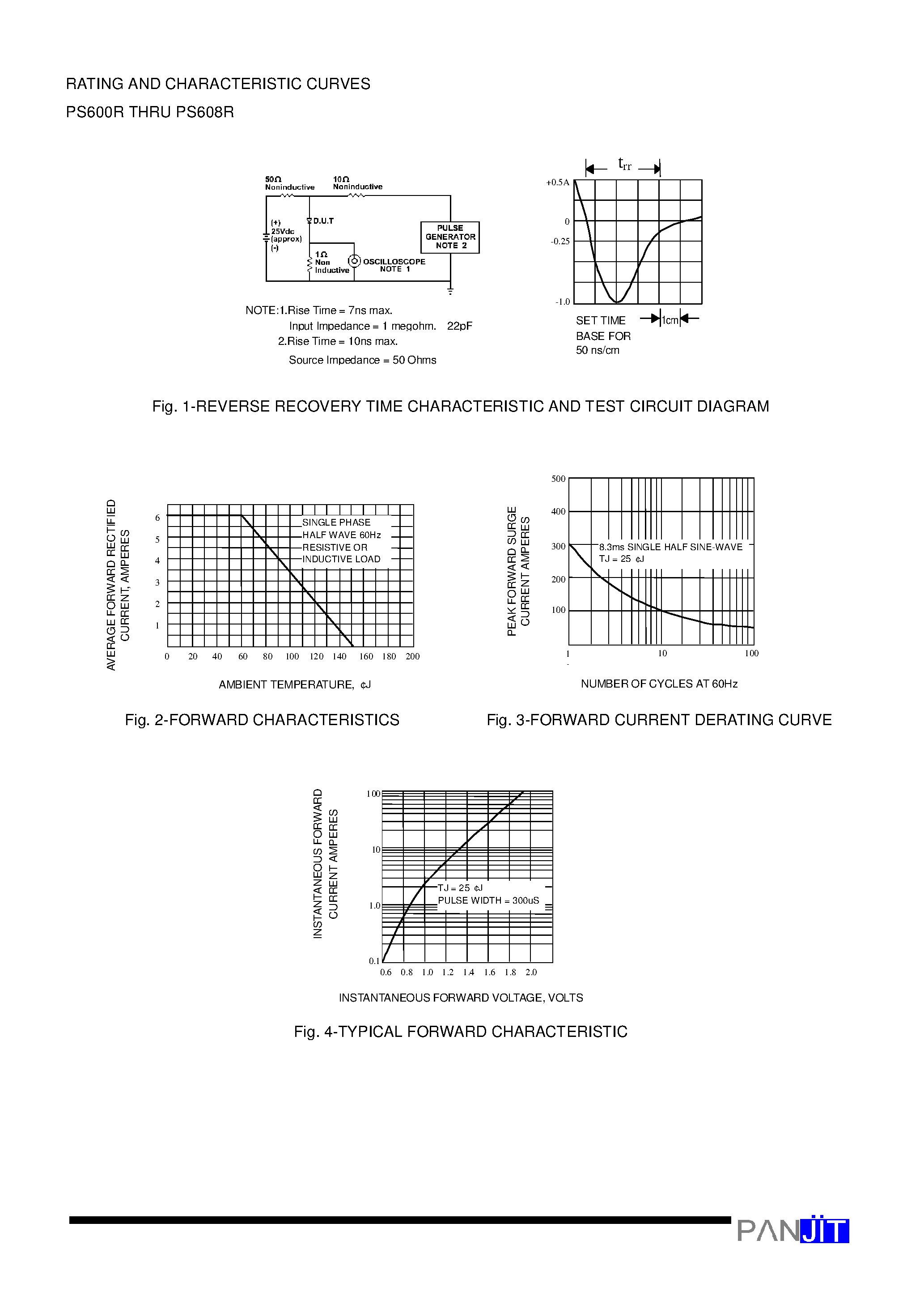 Datasheet PS604R page 2 Datasheet PS604R - FAST SWITCHING RECOVERY RECTIFIER(VOLTAGE - 50 to 800 Volts CURRENT - 6.0 Amperes) page 2