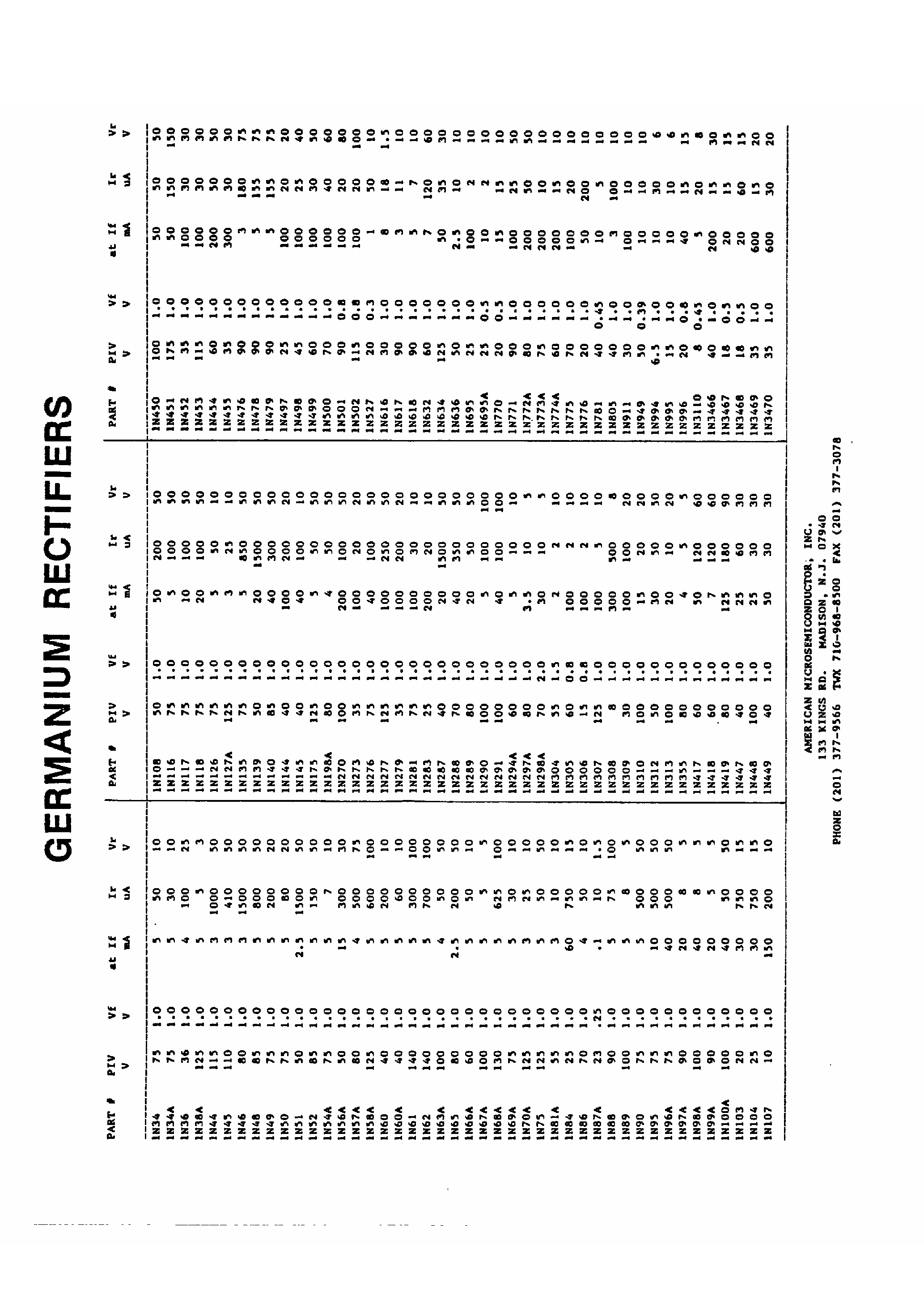 Datasheet 1N60 page 2 Datasheet 1N60 - Zender Diodes page 2