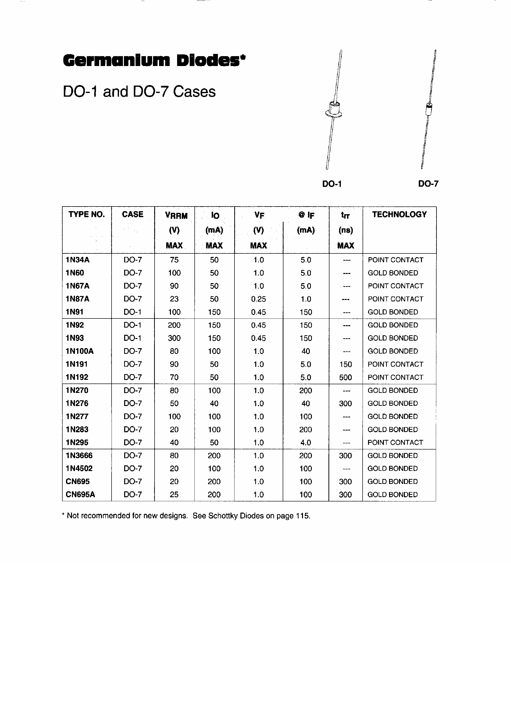 Datasheet 1N60 - Germanium Glass Diodes page 1