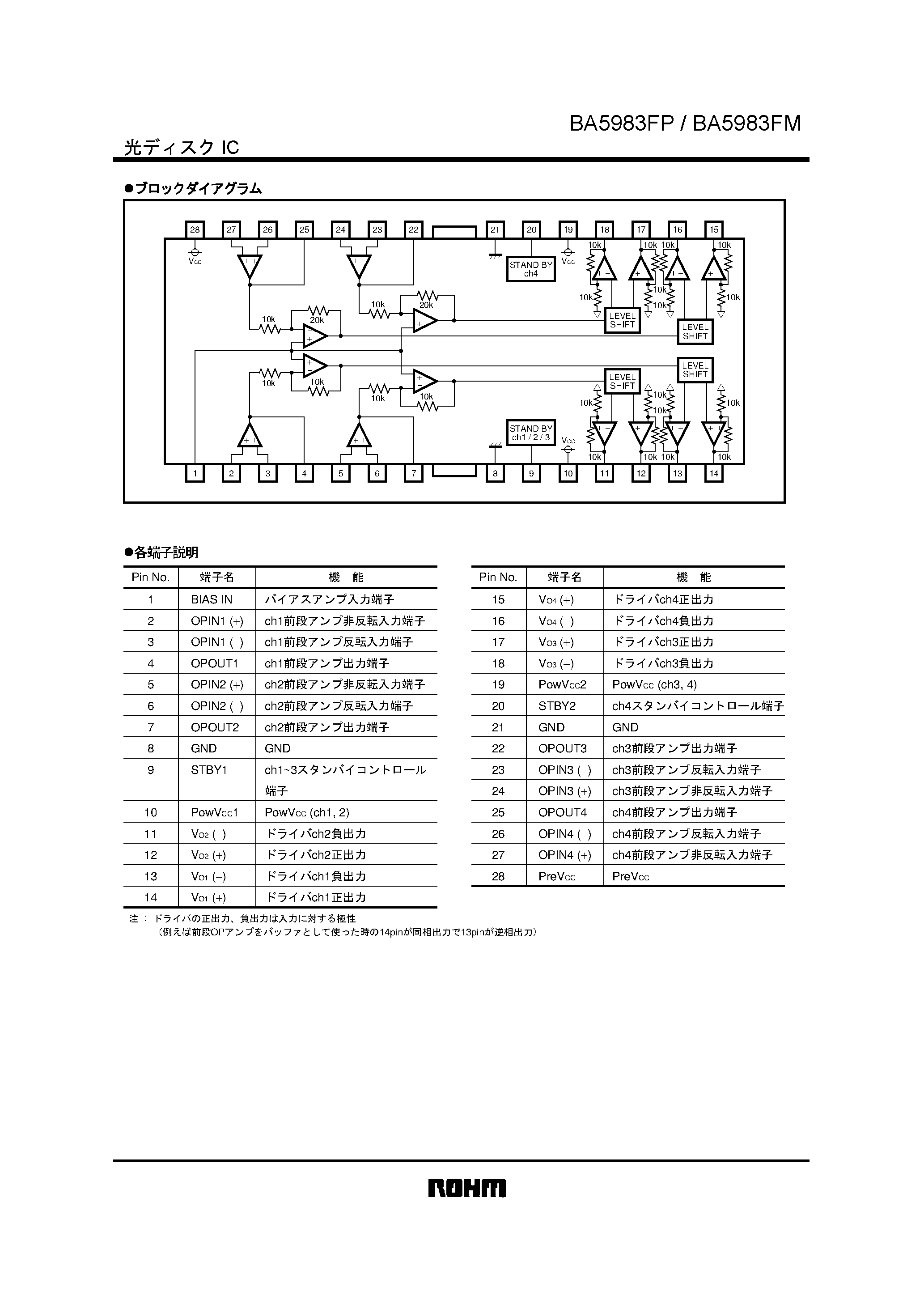 Даташит на микросхему BA5983FP страница 2 Даташит BA5983FP - 13.5V / 1.7W / 1A CD-ROM BTL transistor страница 2